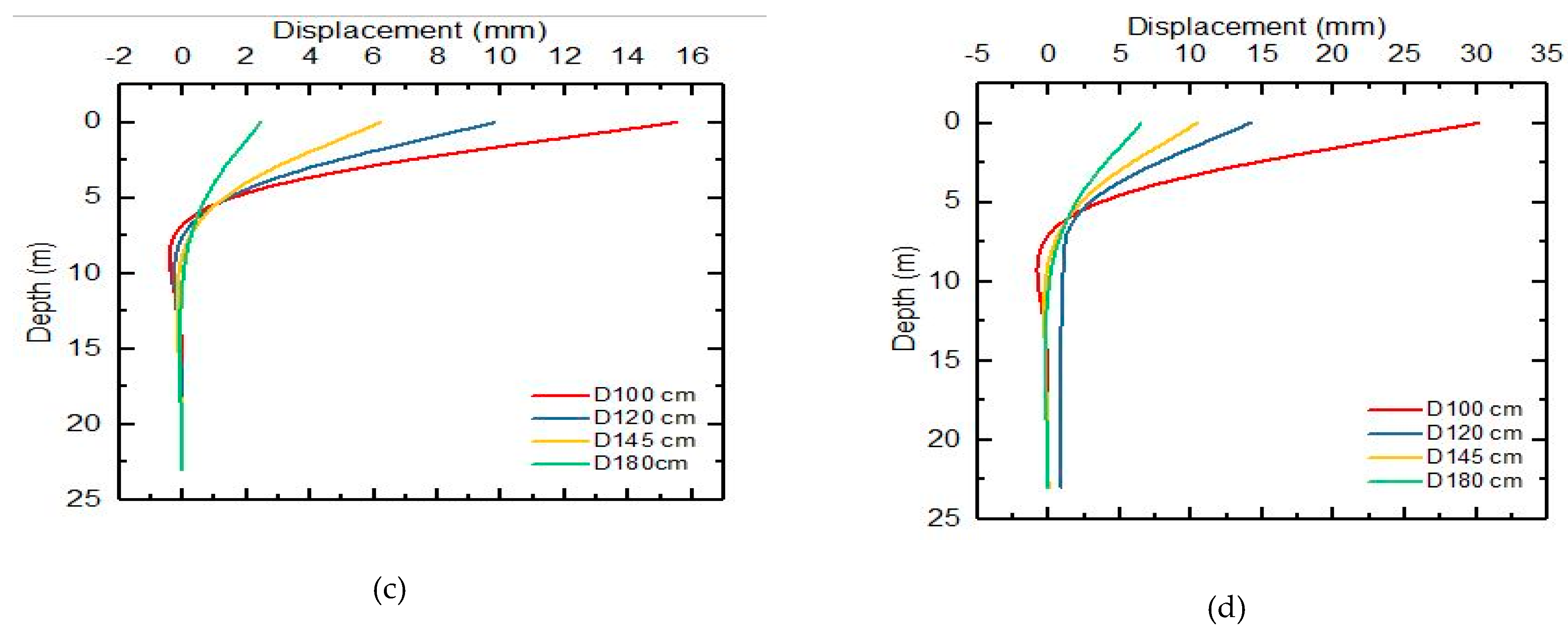 Infrastructures 04 00013 g015b