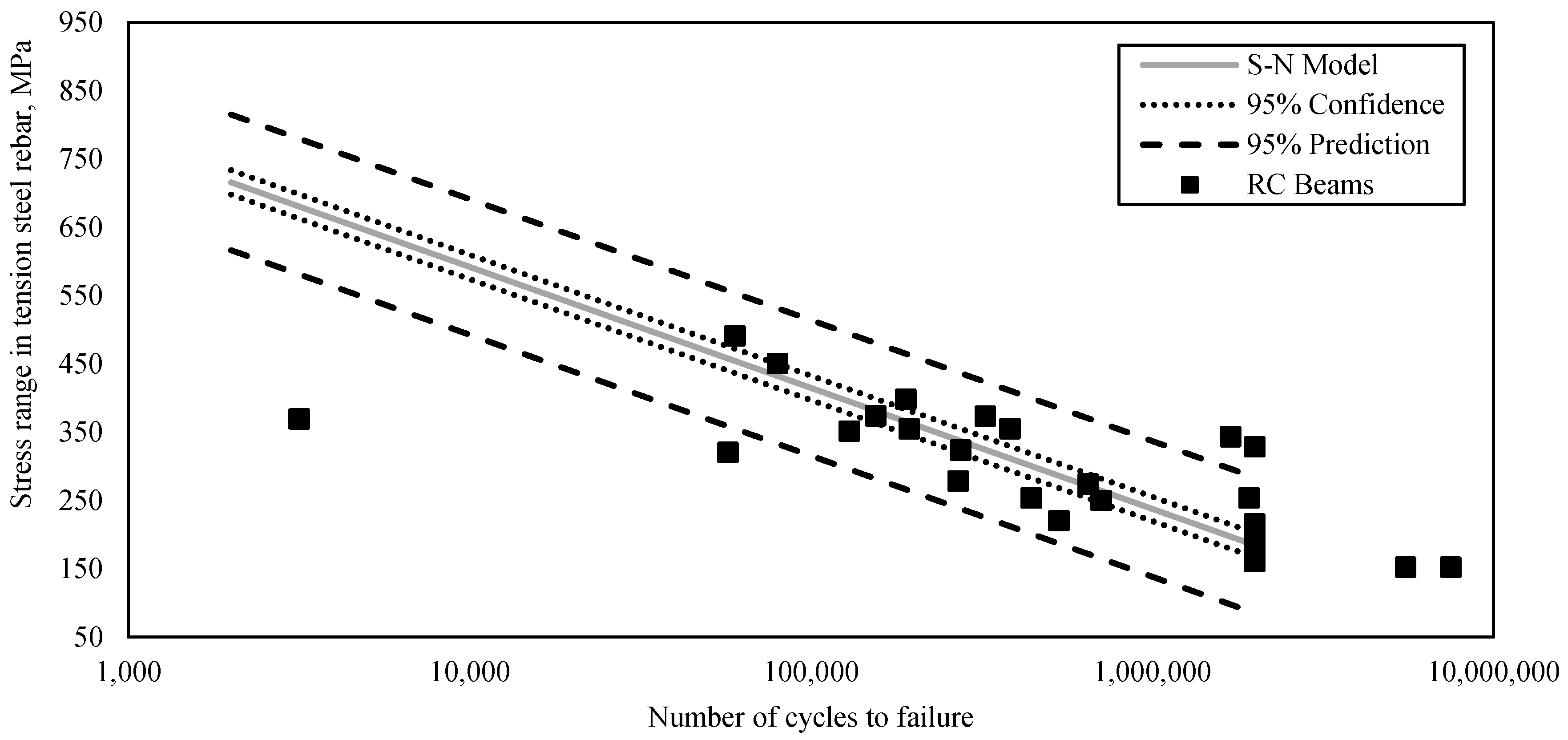 Infrastructures 04 00016 g001