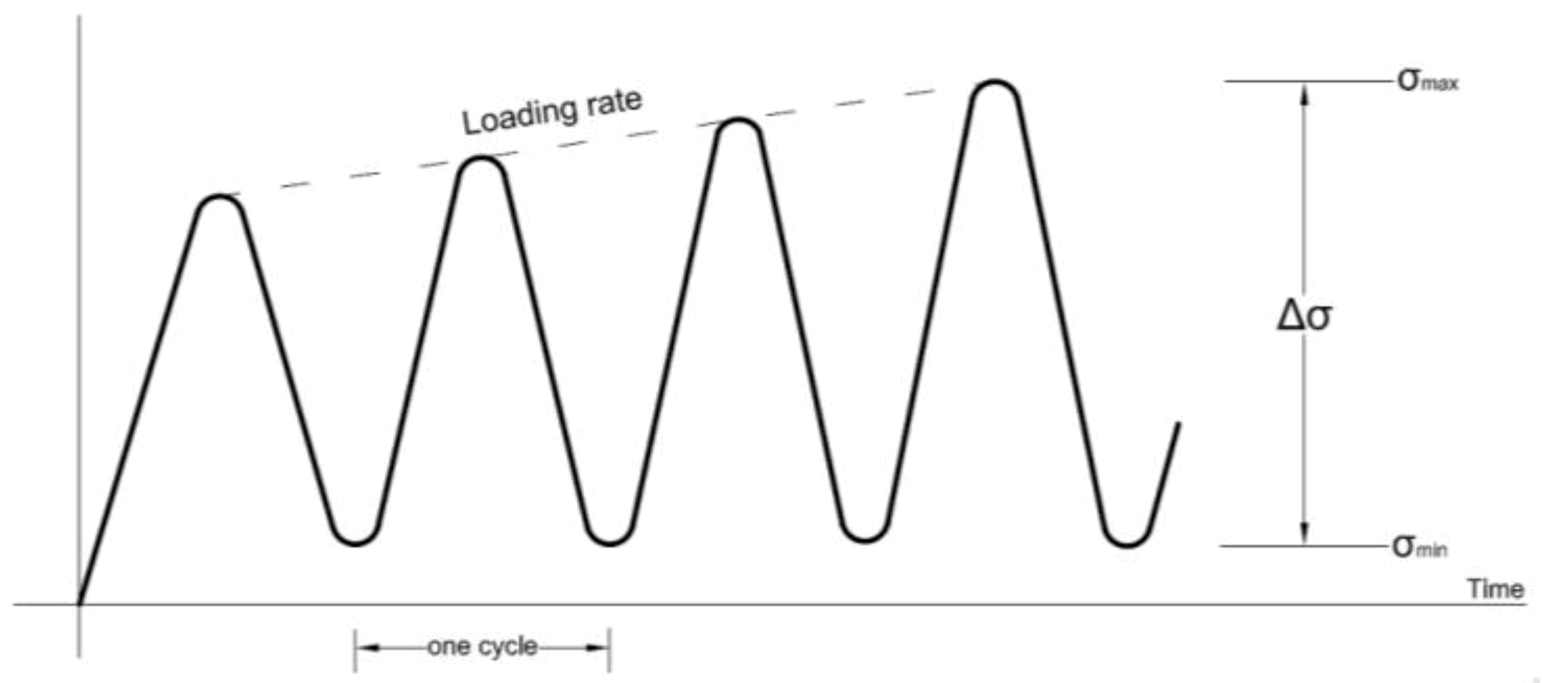 Infrastructures 04 00016 g003