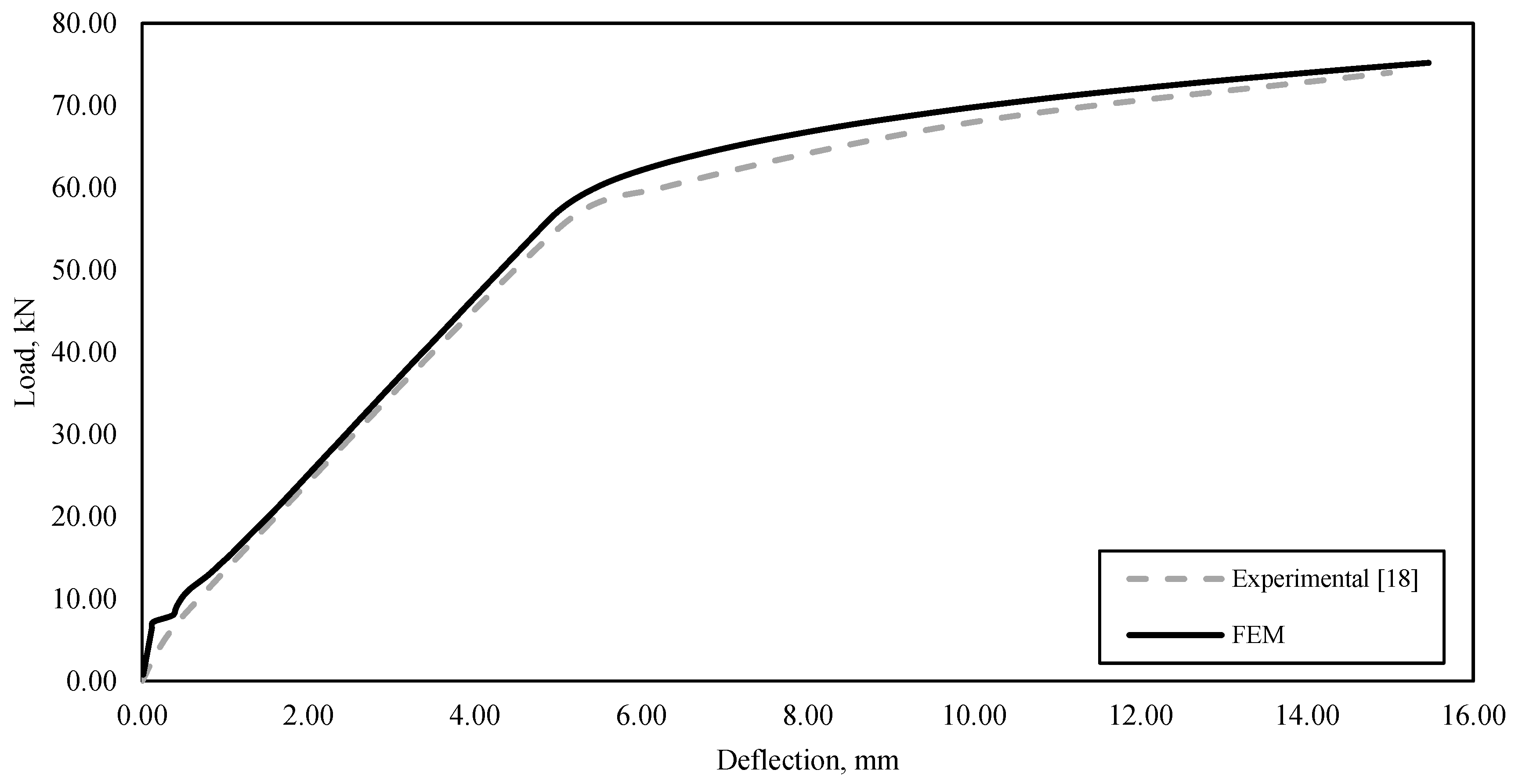 Infrastructures 04 00016 g008