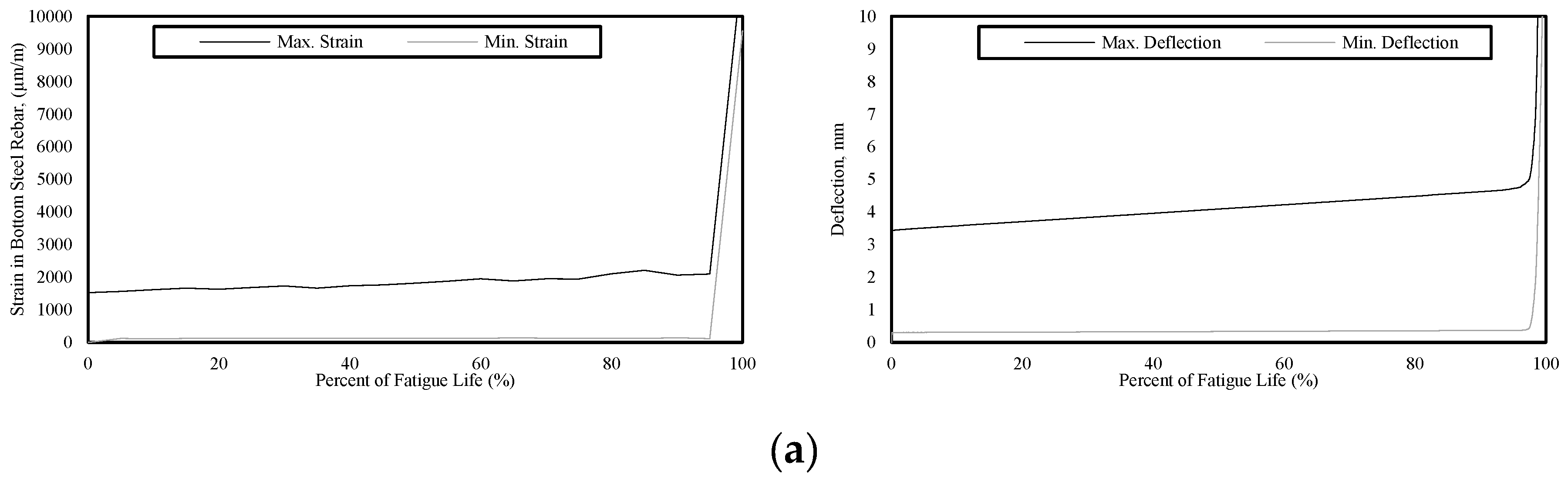 Infrastructures 04 00016 g009a