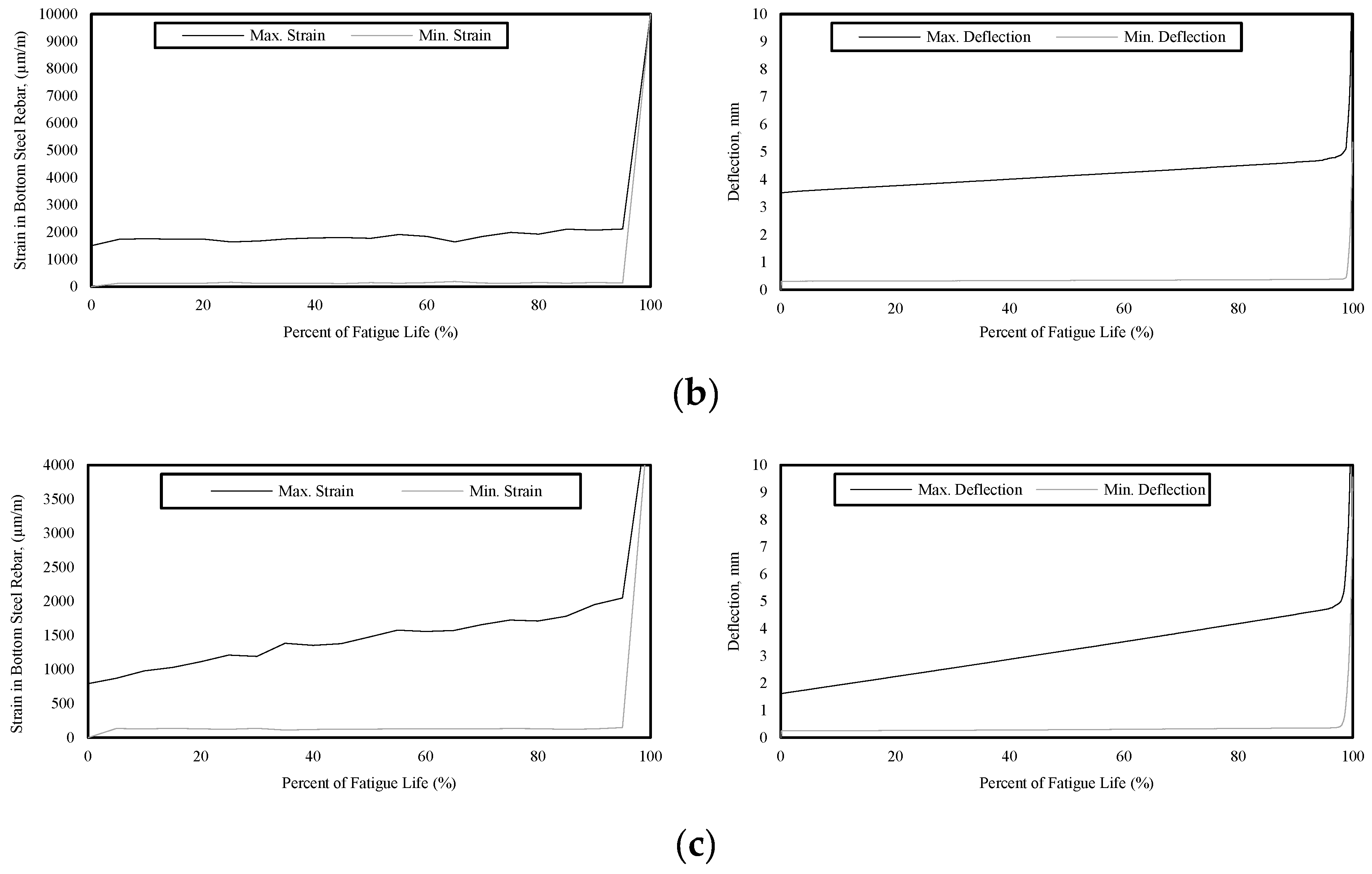 Infrastructures 04 00016 g009b