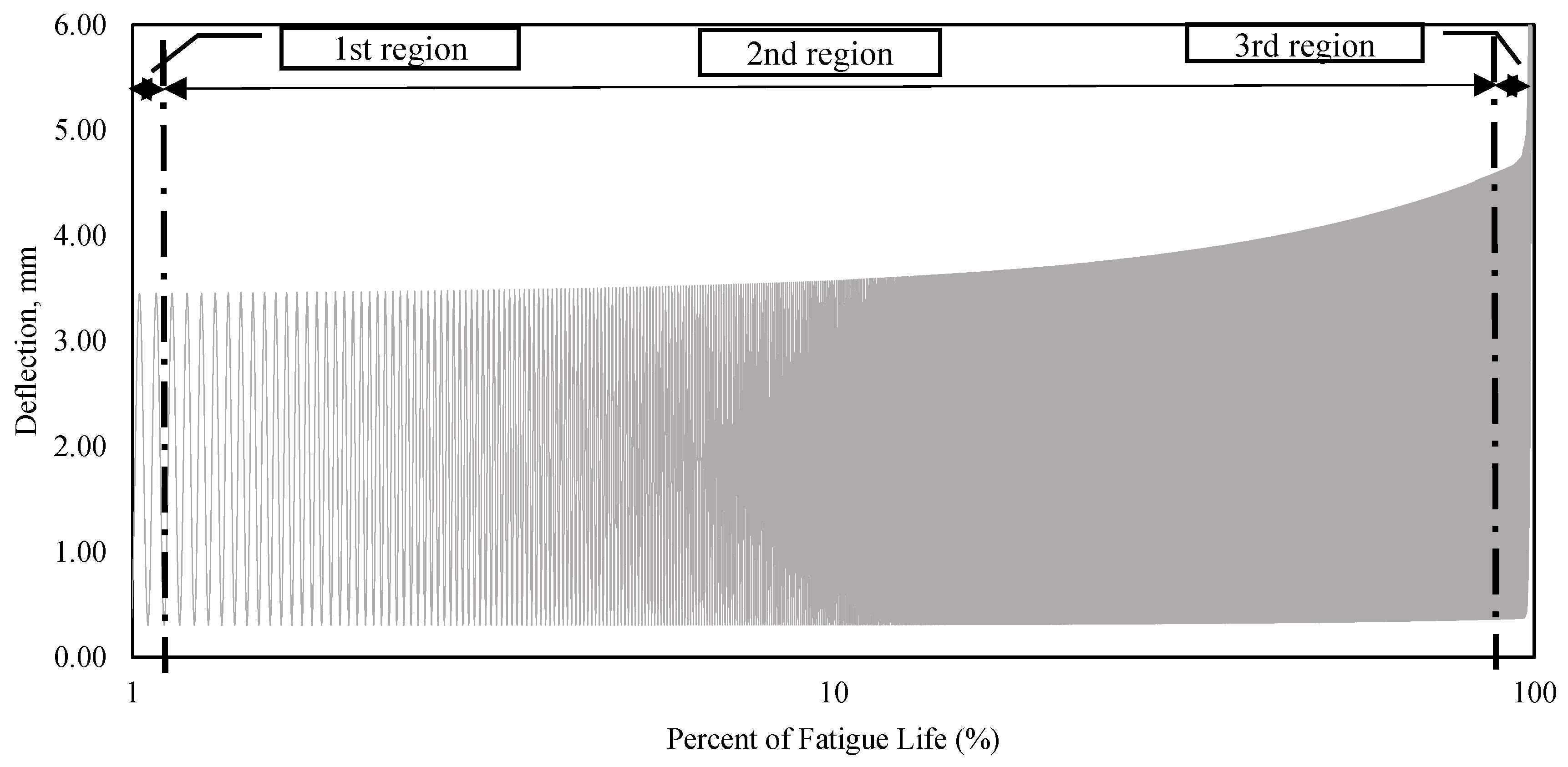 Infrastructures 04 00016 g010