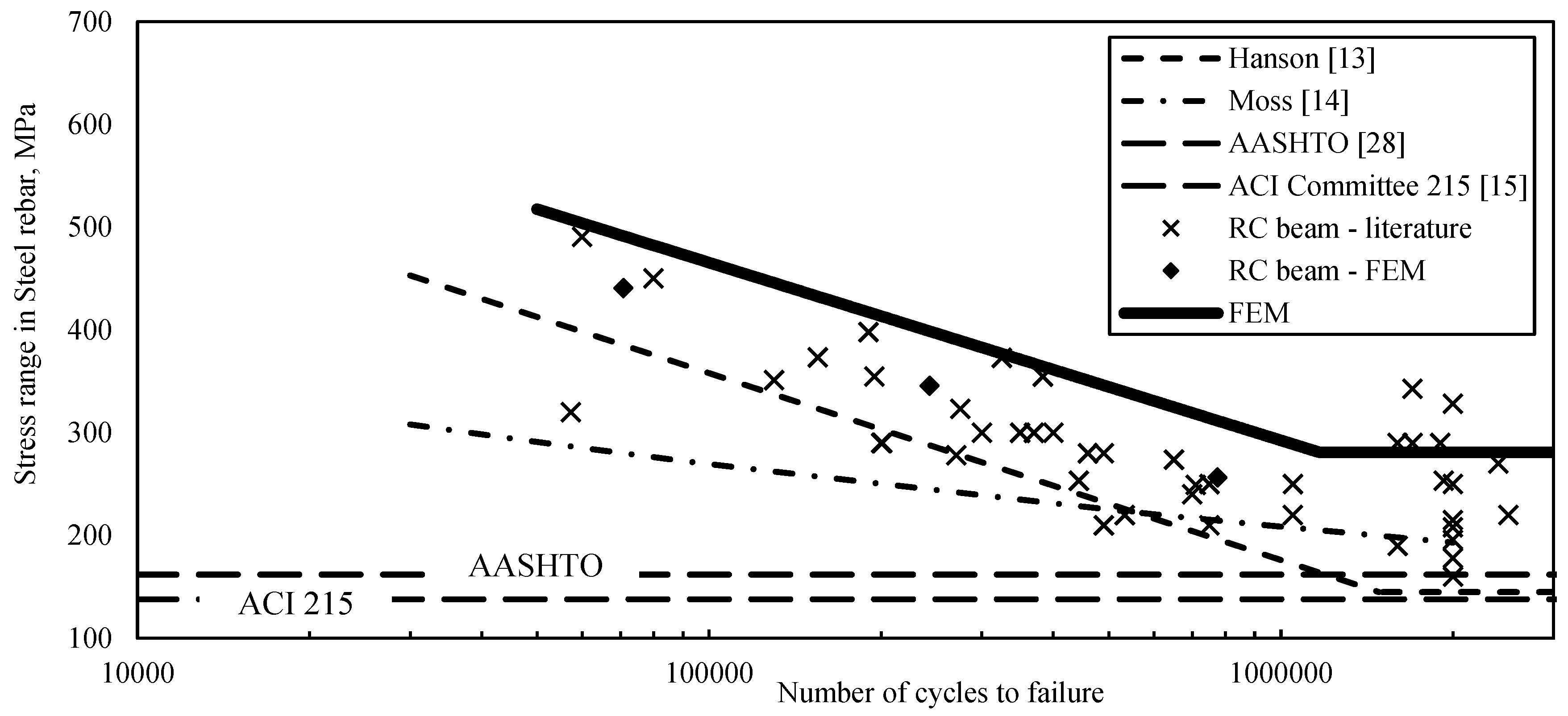 Infrastructures 04 00016 g011