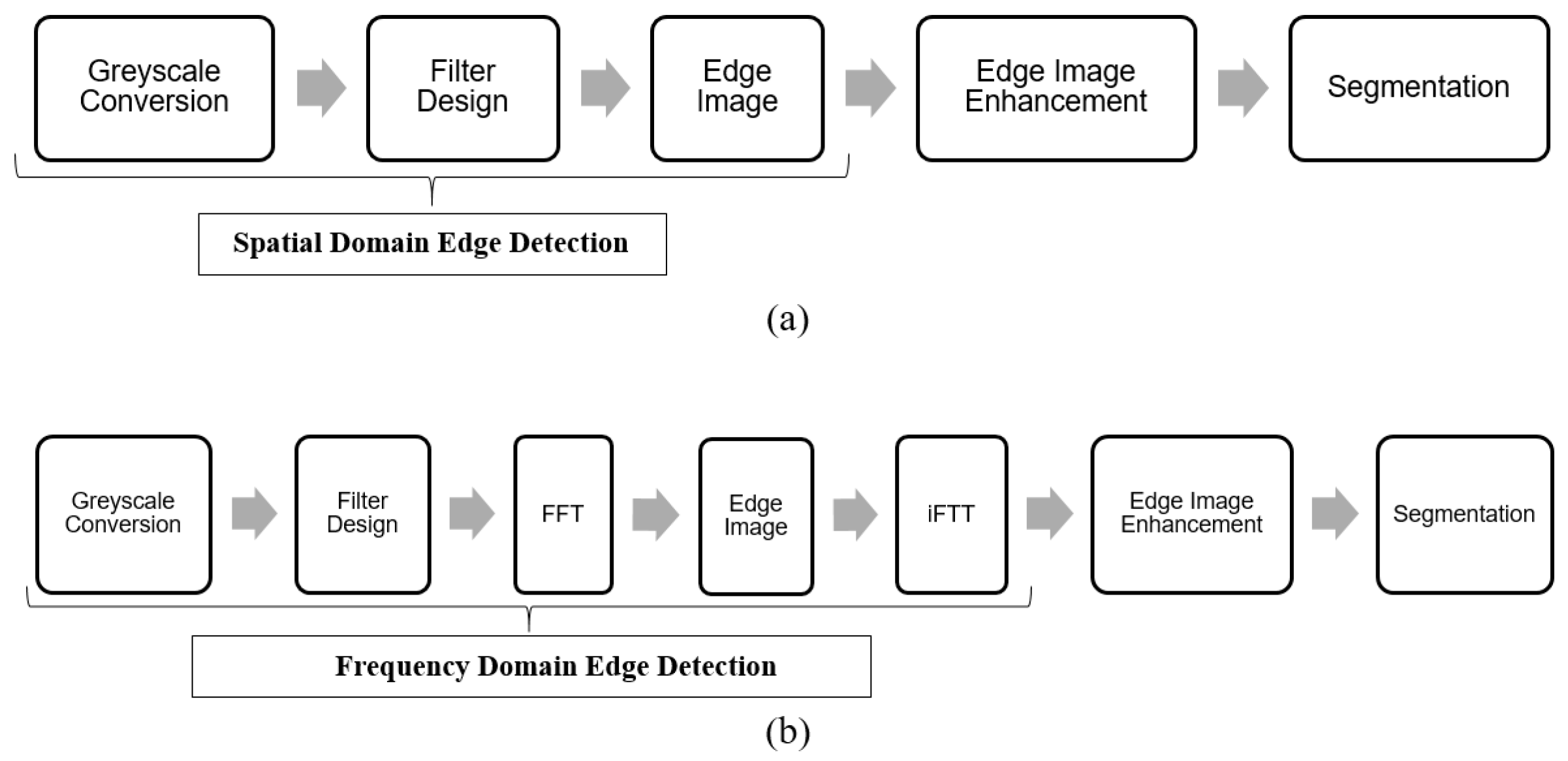 Infrastructures 04 00019 g001