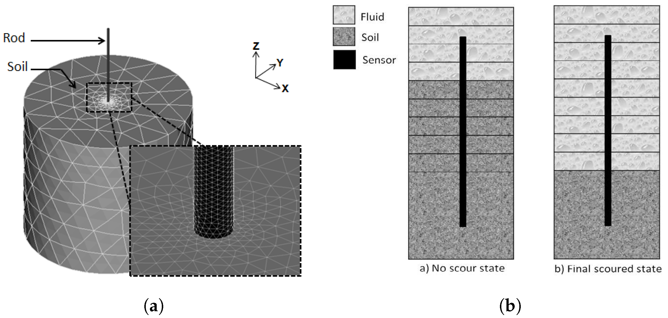 Infrastructures 04 00021 g003