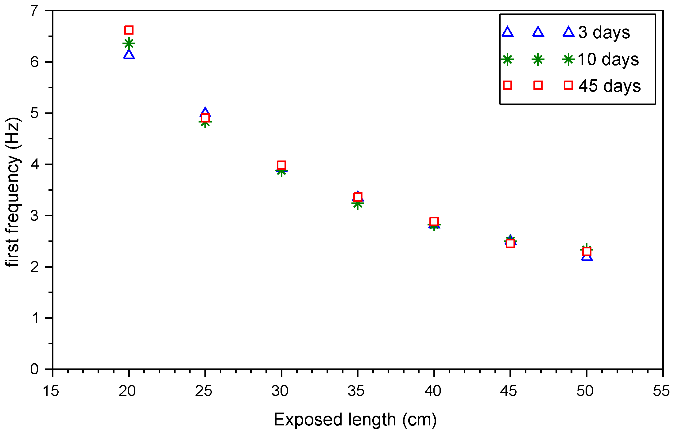 Infrastructures 04 00021 g004