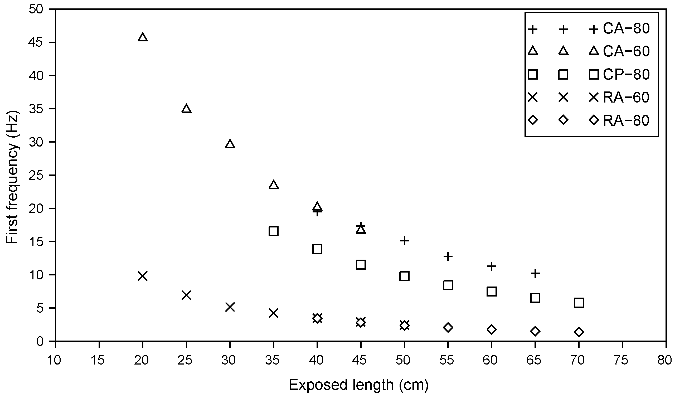 Infrastructures 04 00021 g005