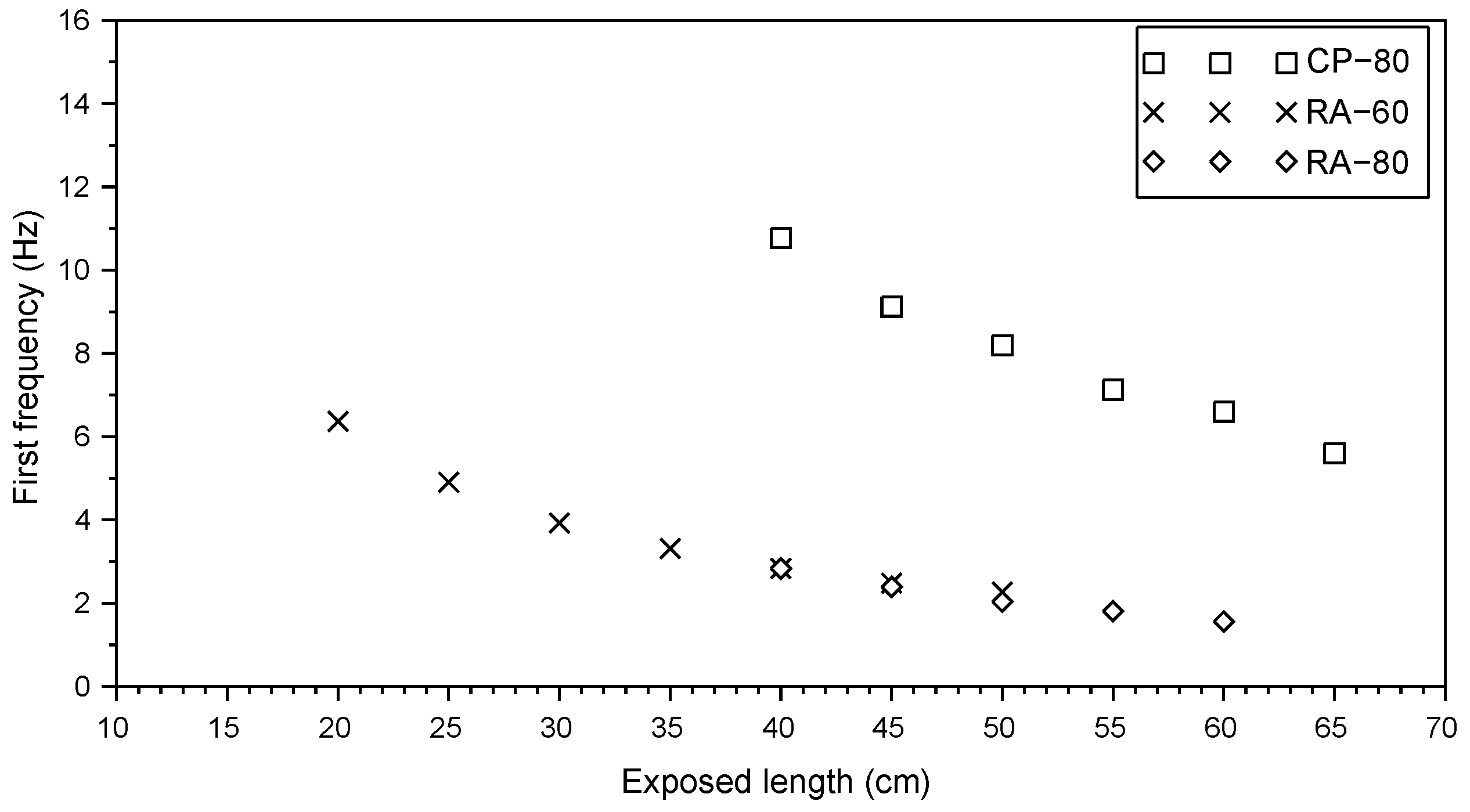 Infrastructures 04 00021 g006