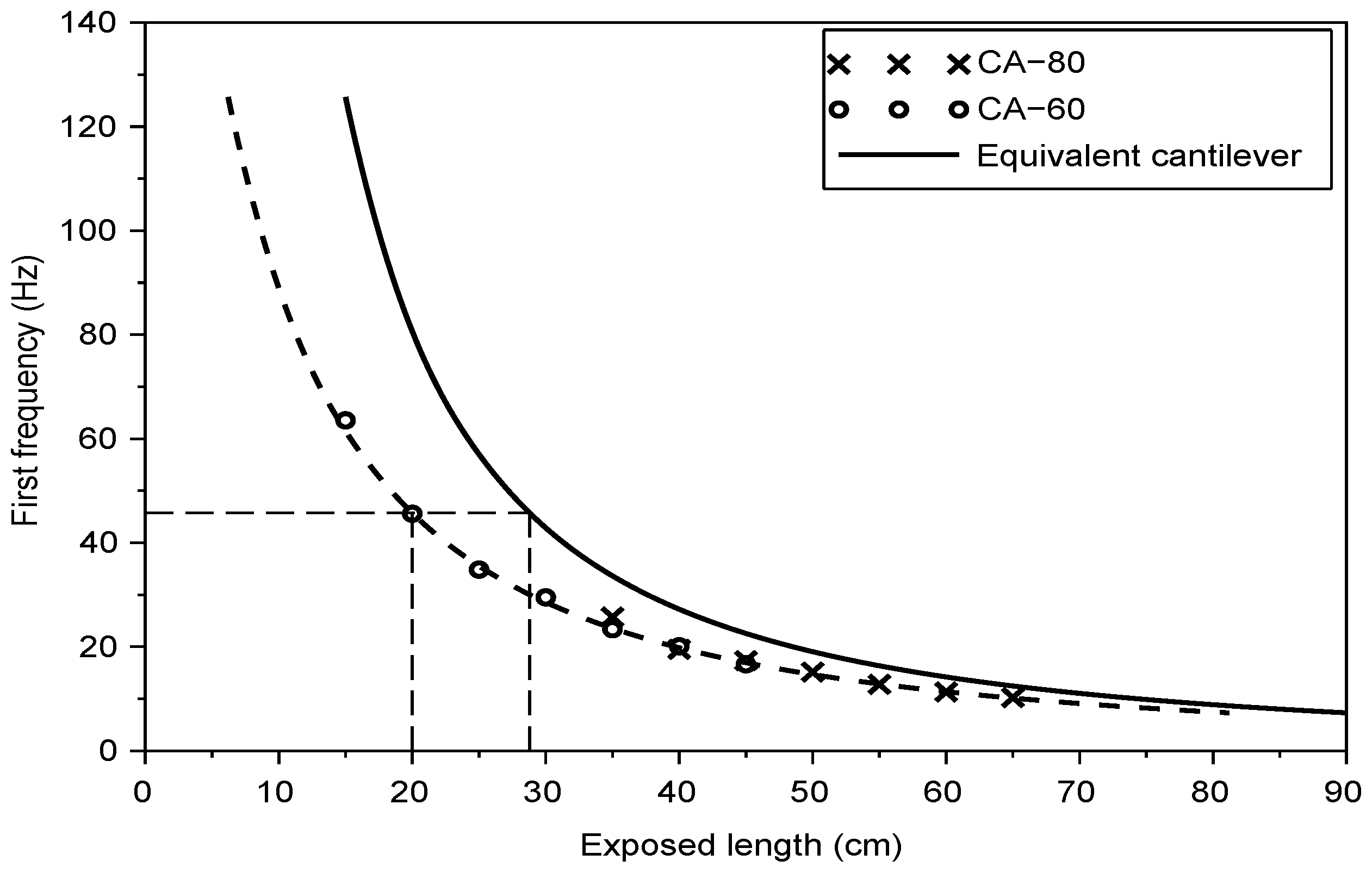 Infrastructures 04 00021 g009