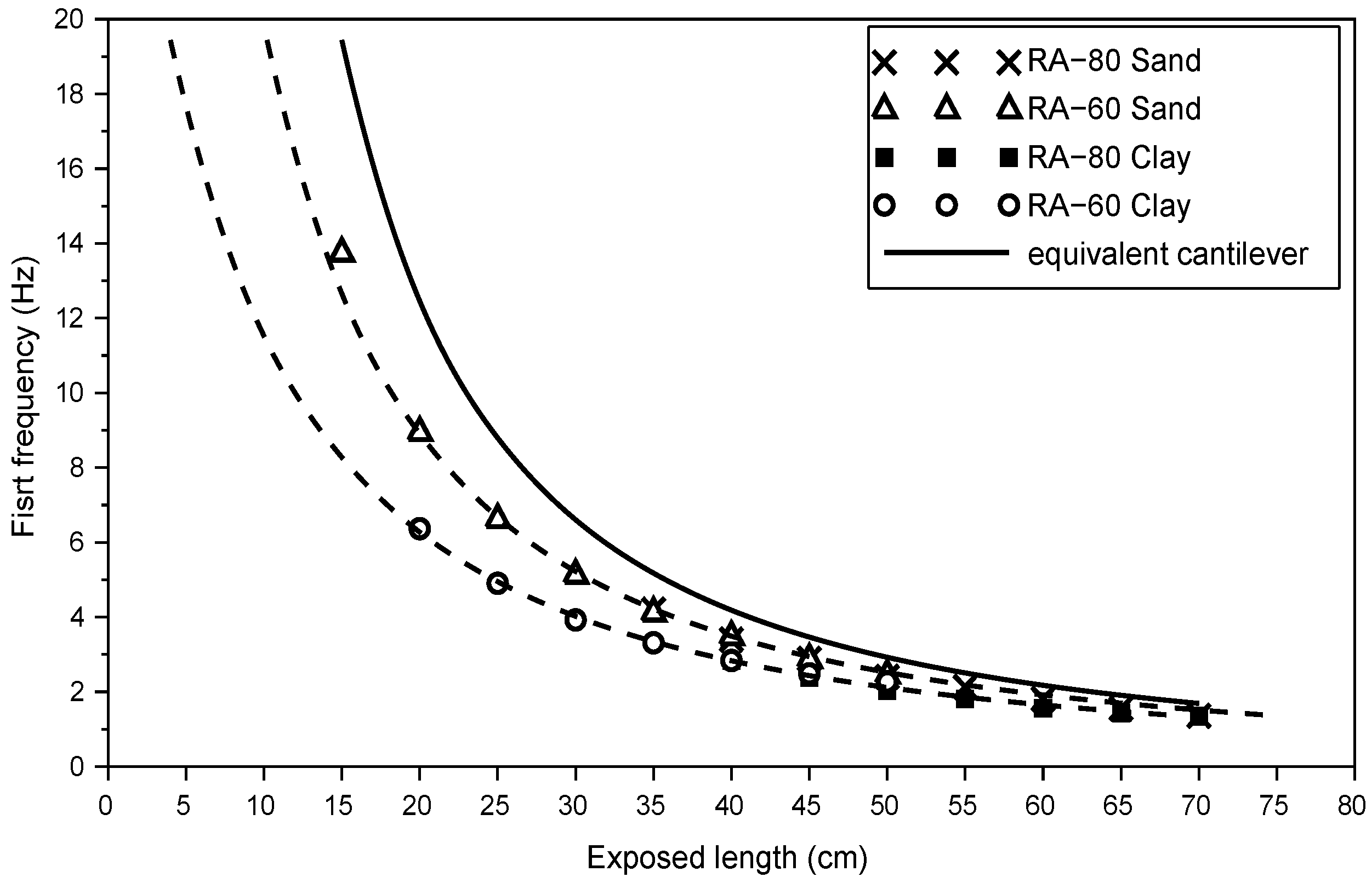 Infrastructures 04 00021 g010