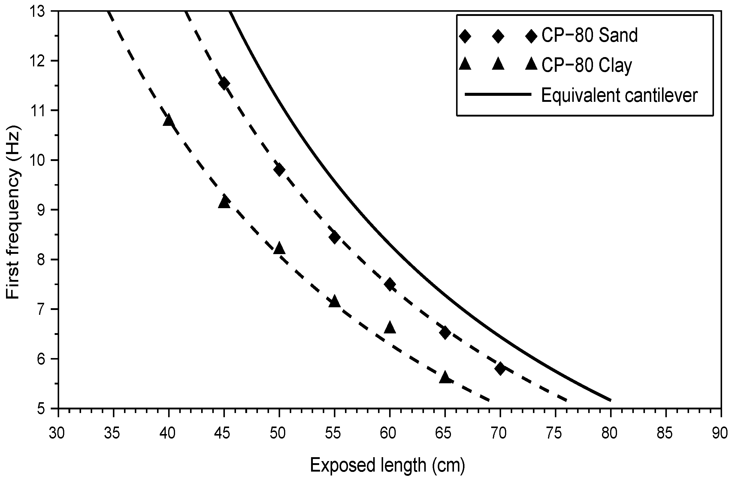 Infrastructures 04 00021 g011