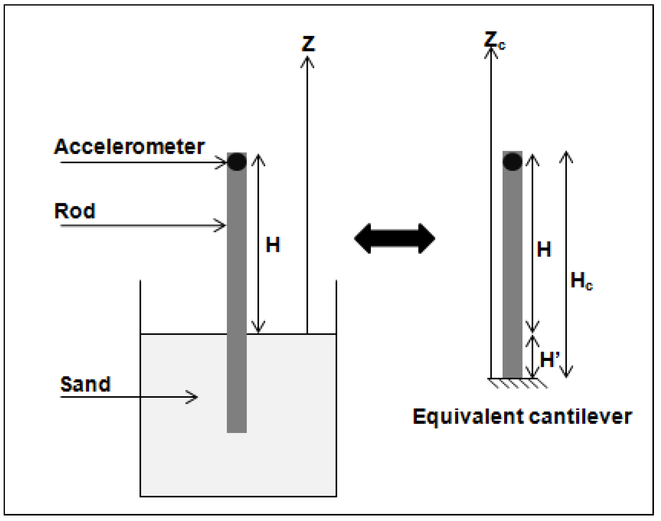 Infrastructures 04 00021 g012