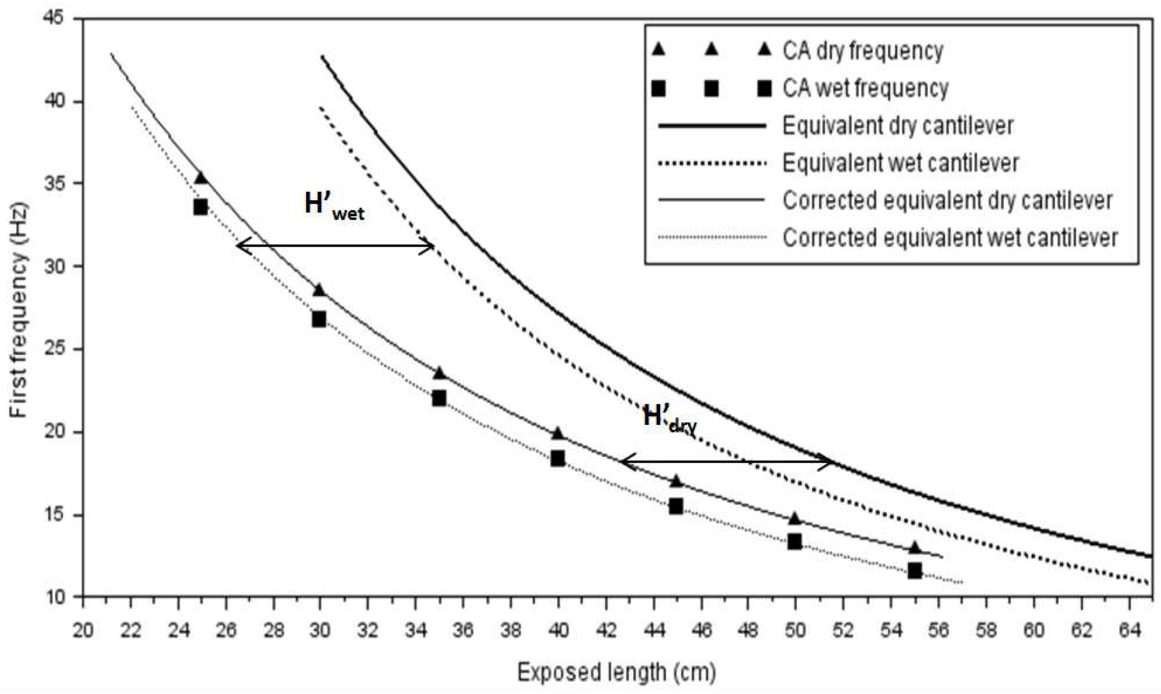 Infrastructures 04 00021 g013