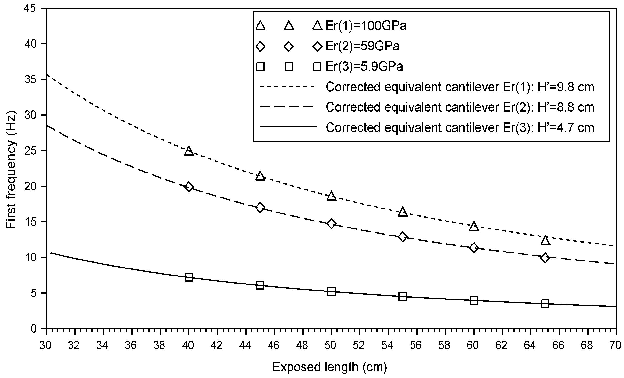 Infrastructures 04 00021 g014
