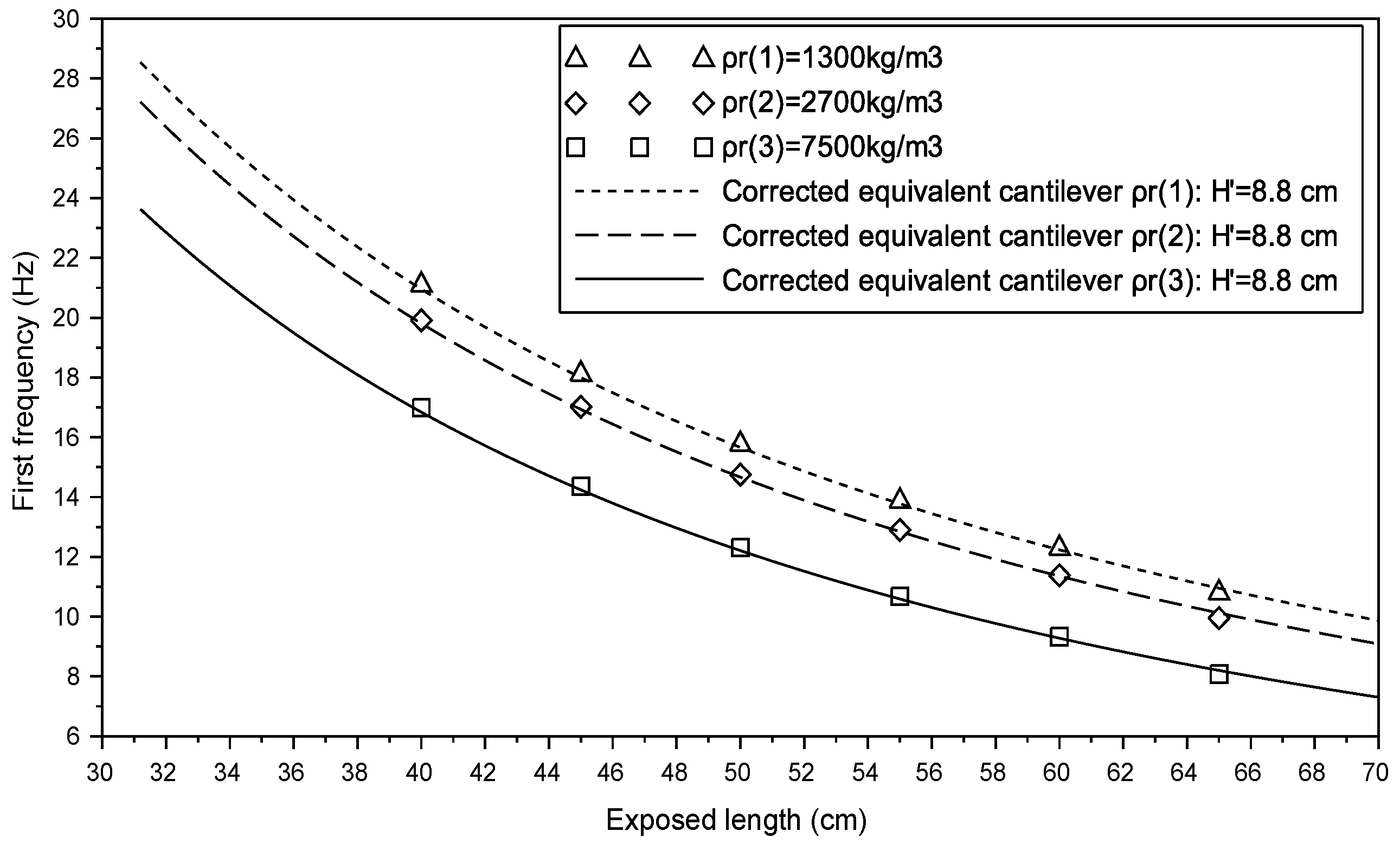 Infrastructures 04 00021 g015