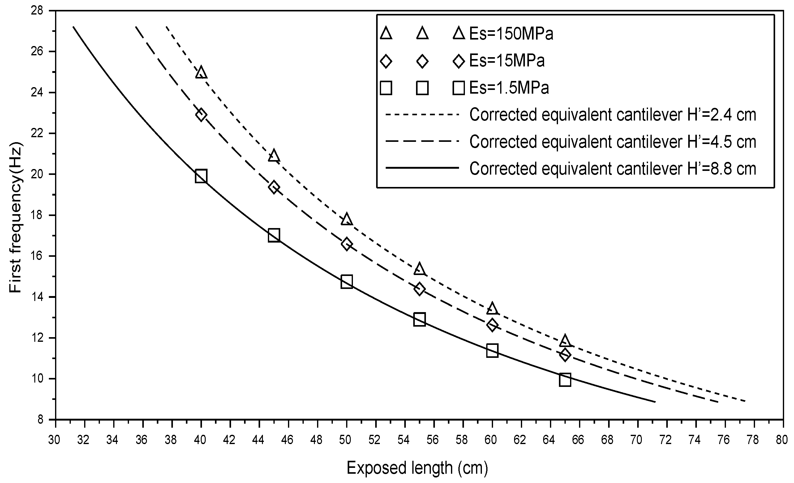 Infrastructures 04 00021 g016