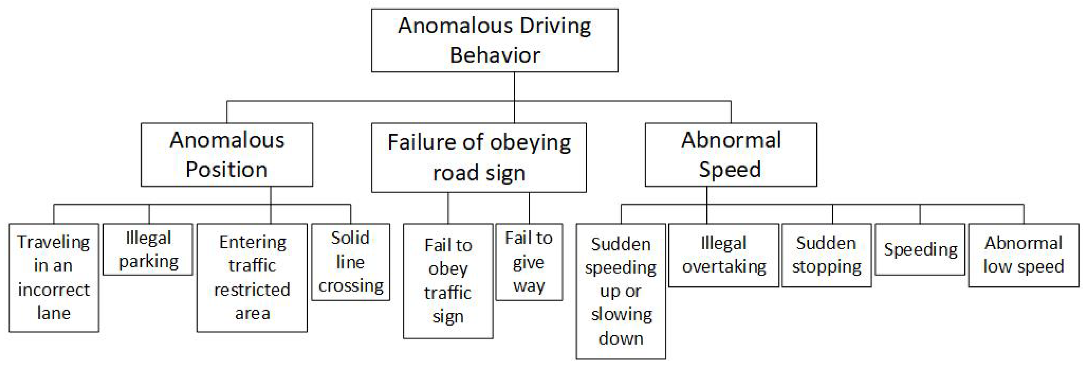 Infrastructures 04 00022 g001
