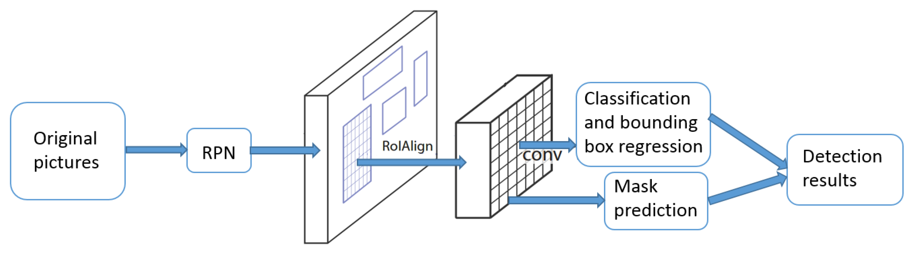 Infrastructures 04 00022 g002