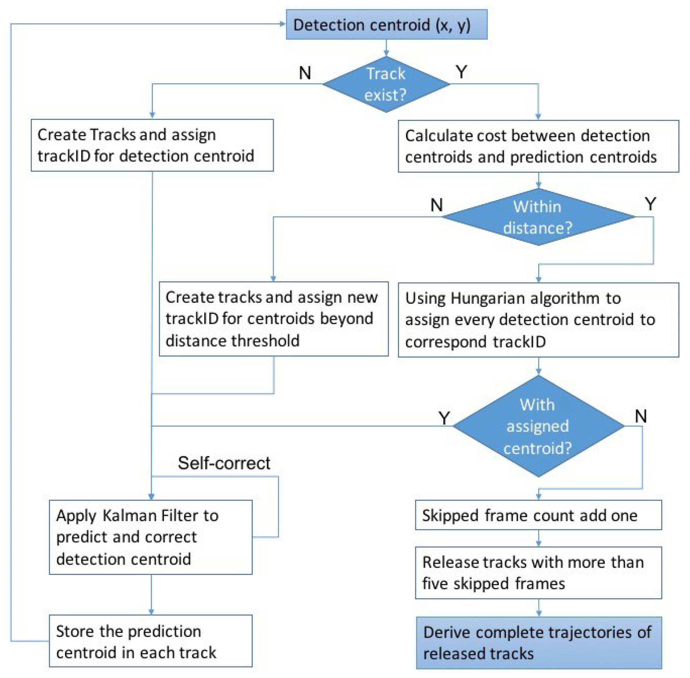 Infrastructures 04 00022 g004
