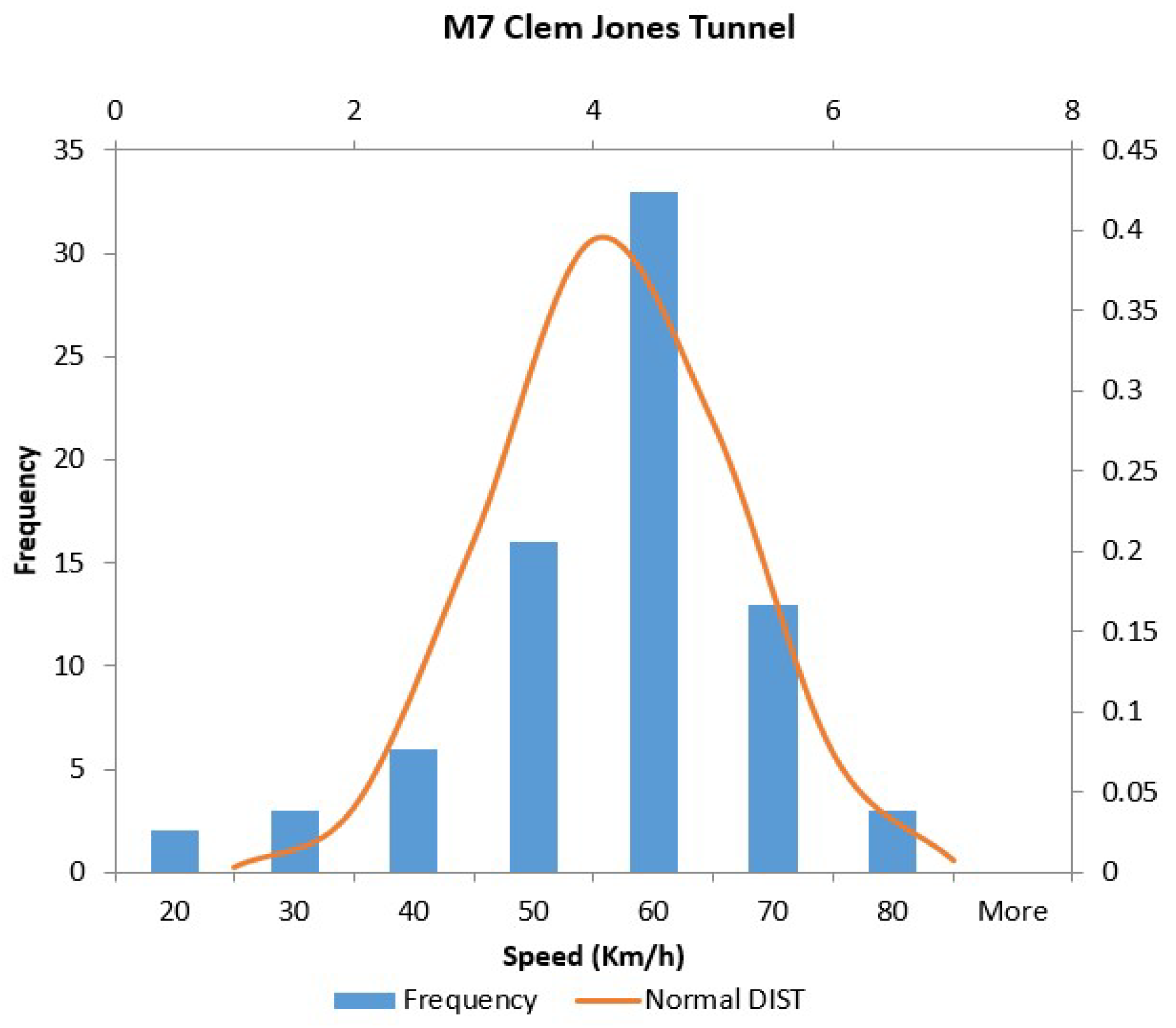Infrastructures 04 00022 g007
