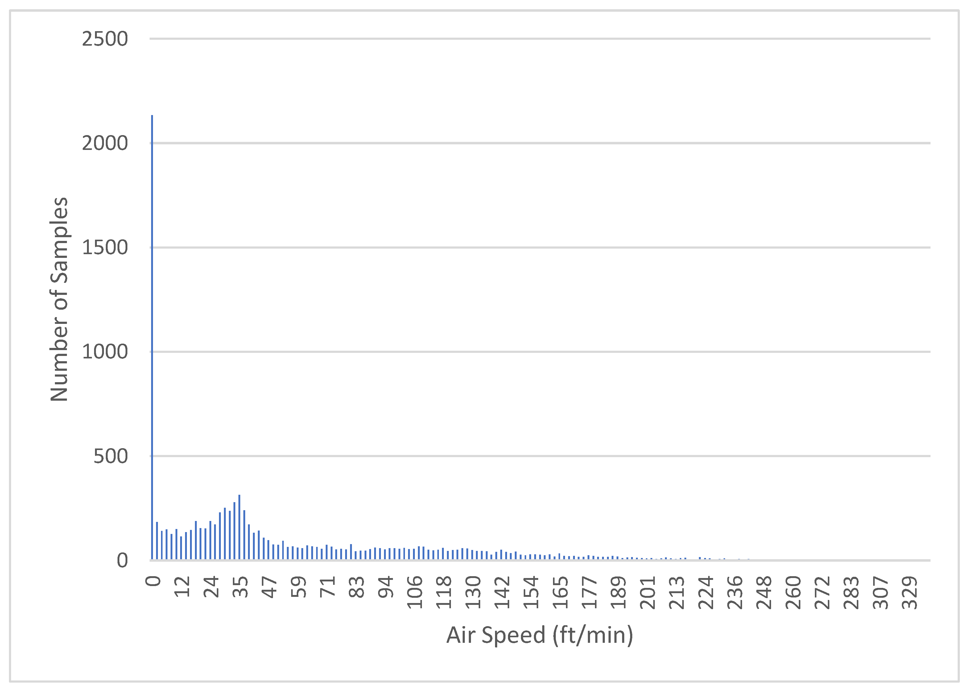 Infrastructures 04 00023 g006