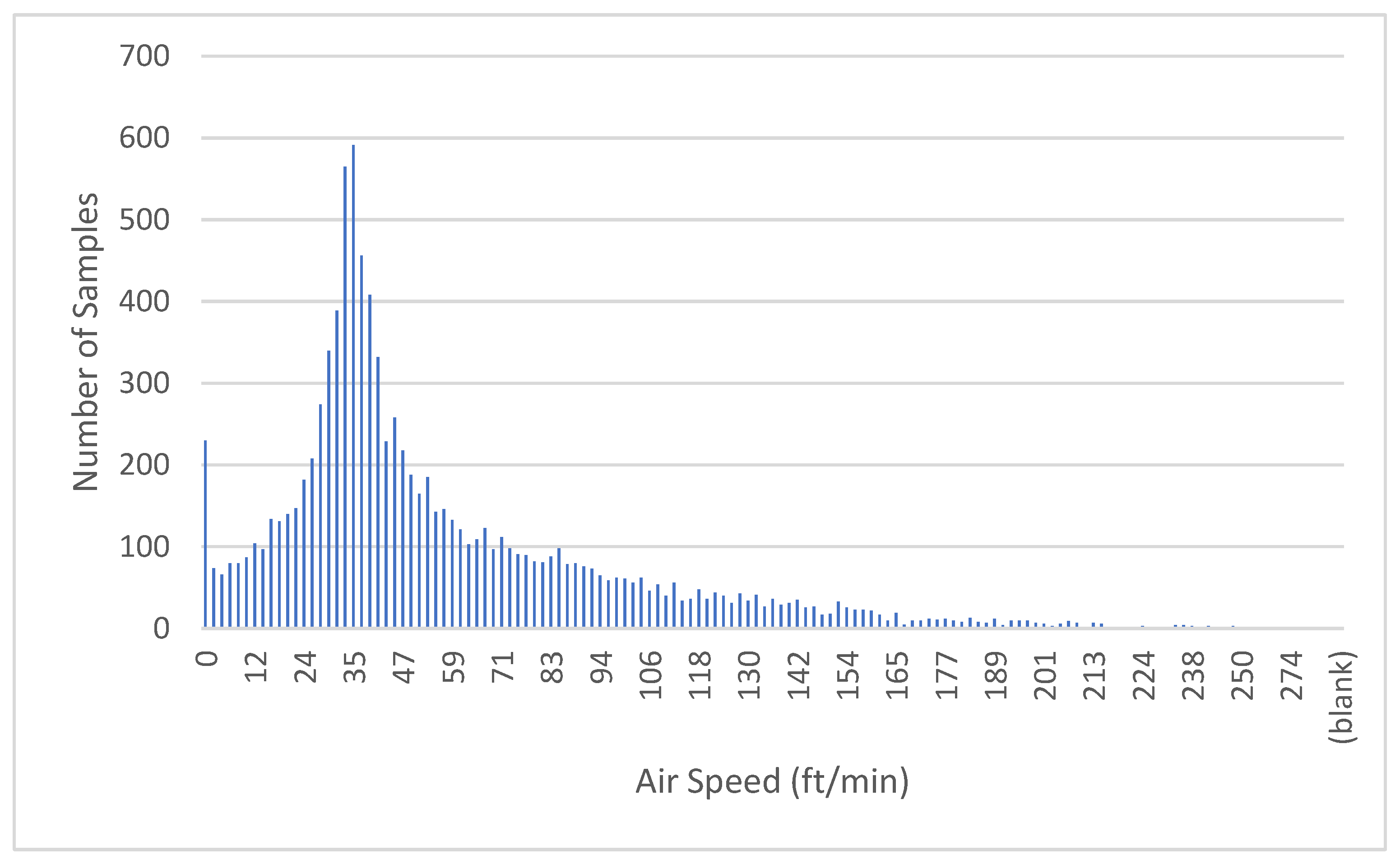 Infrastructures 04 00023 g007