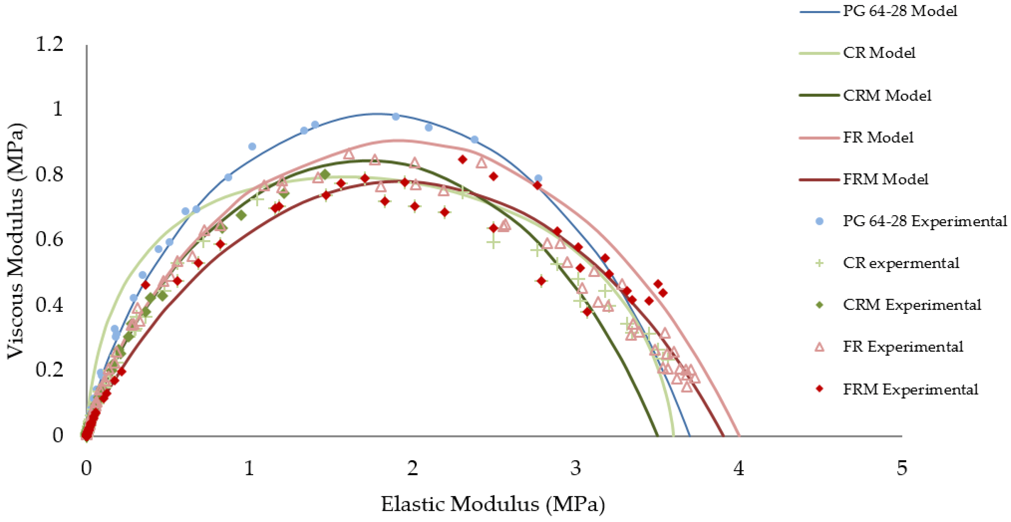 Infrastructures 04 00024 g005