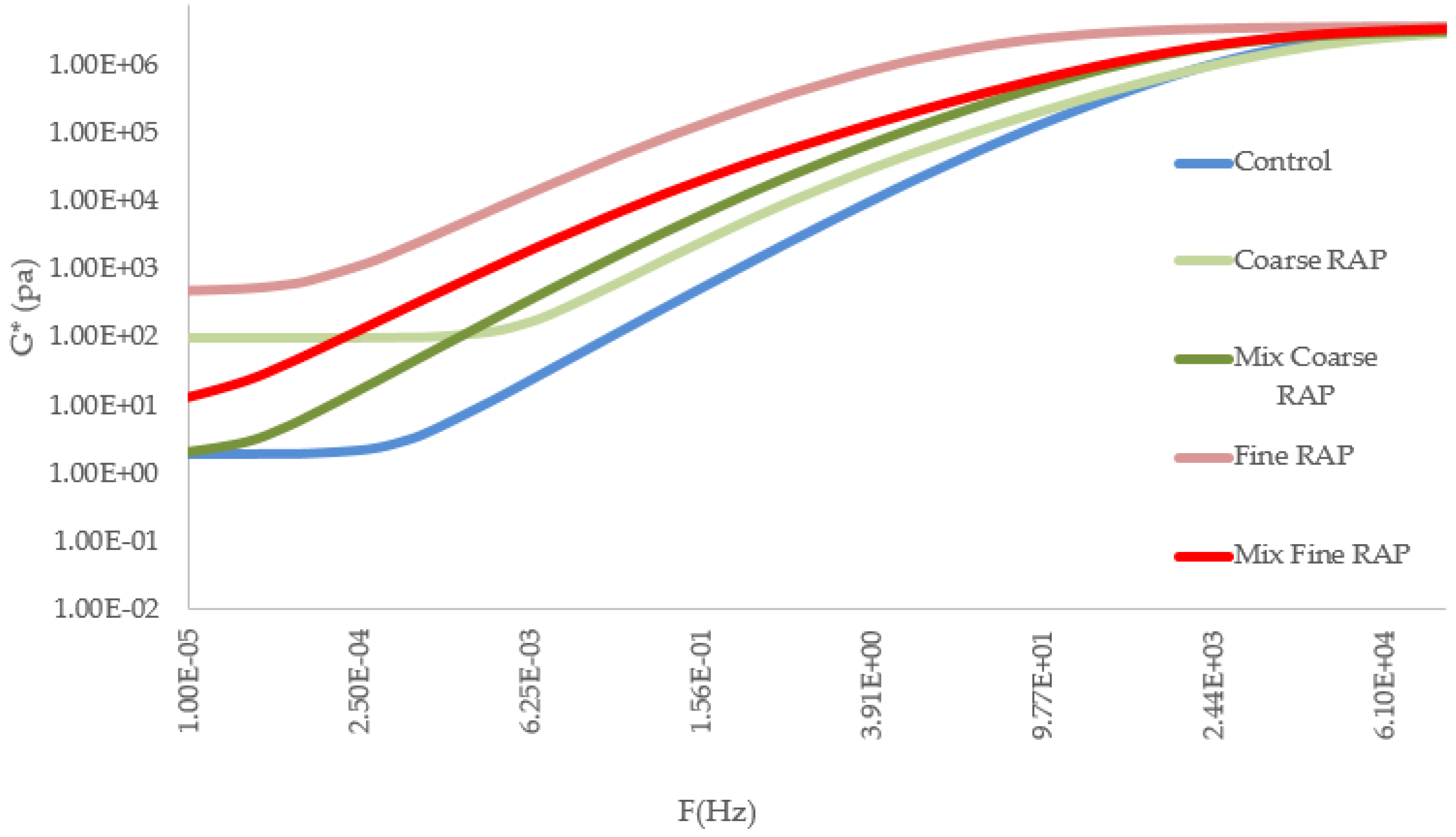 Infrastructures 04 00024 g006