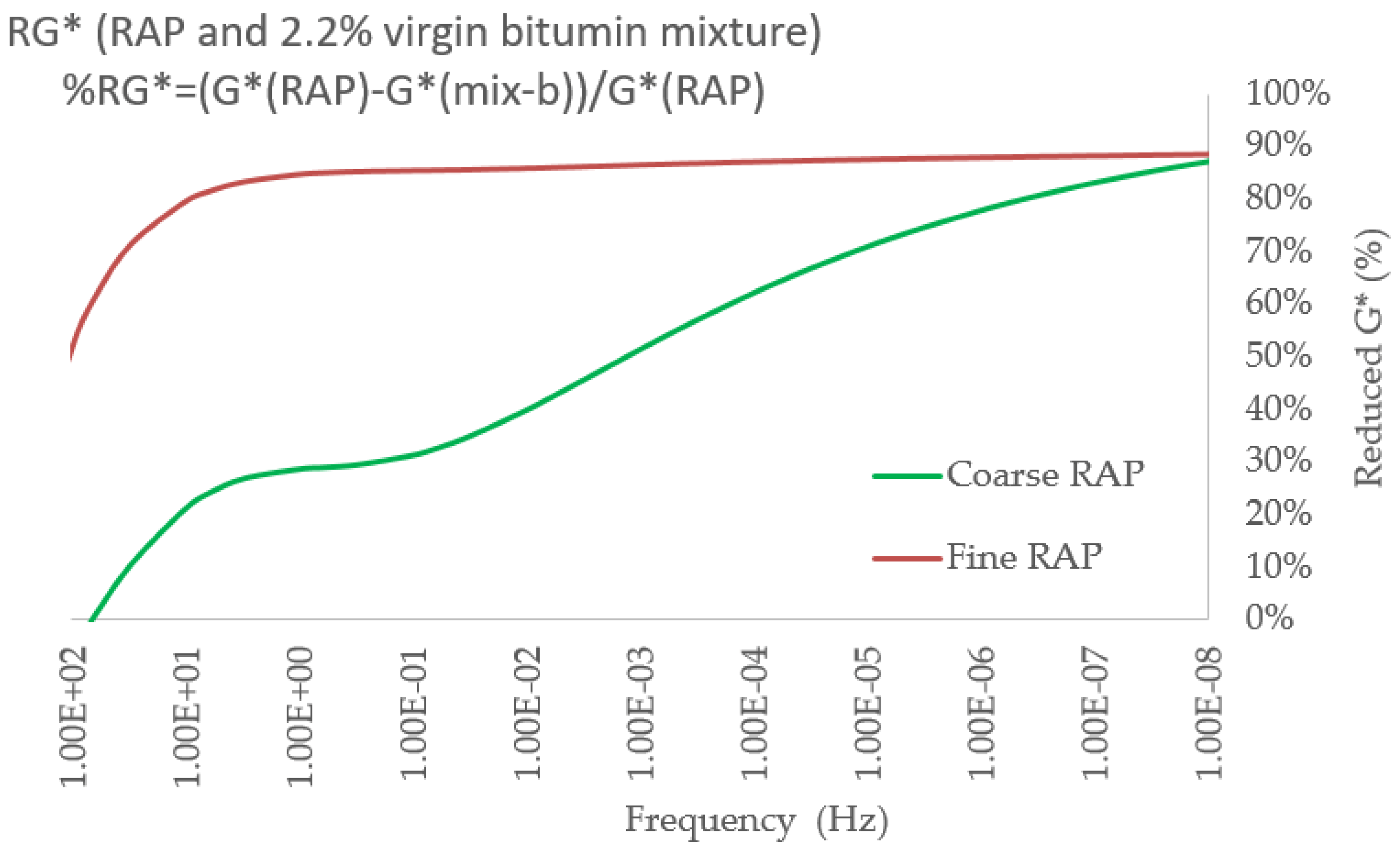 Infrastructures 04 00024 g007