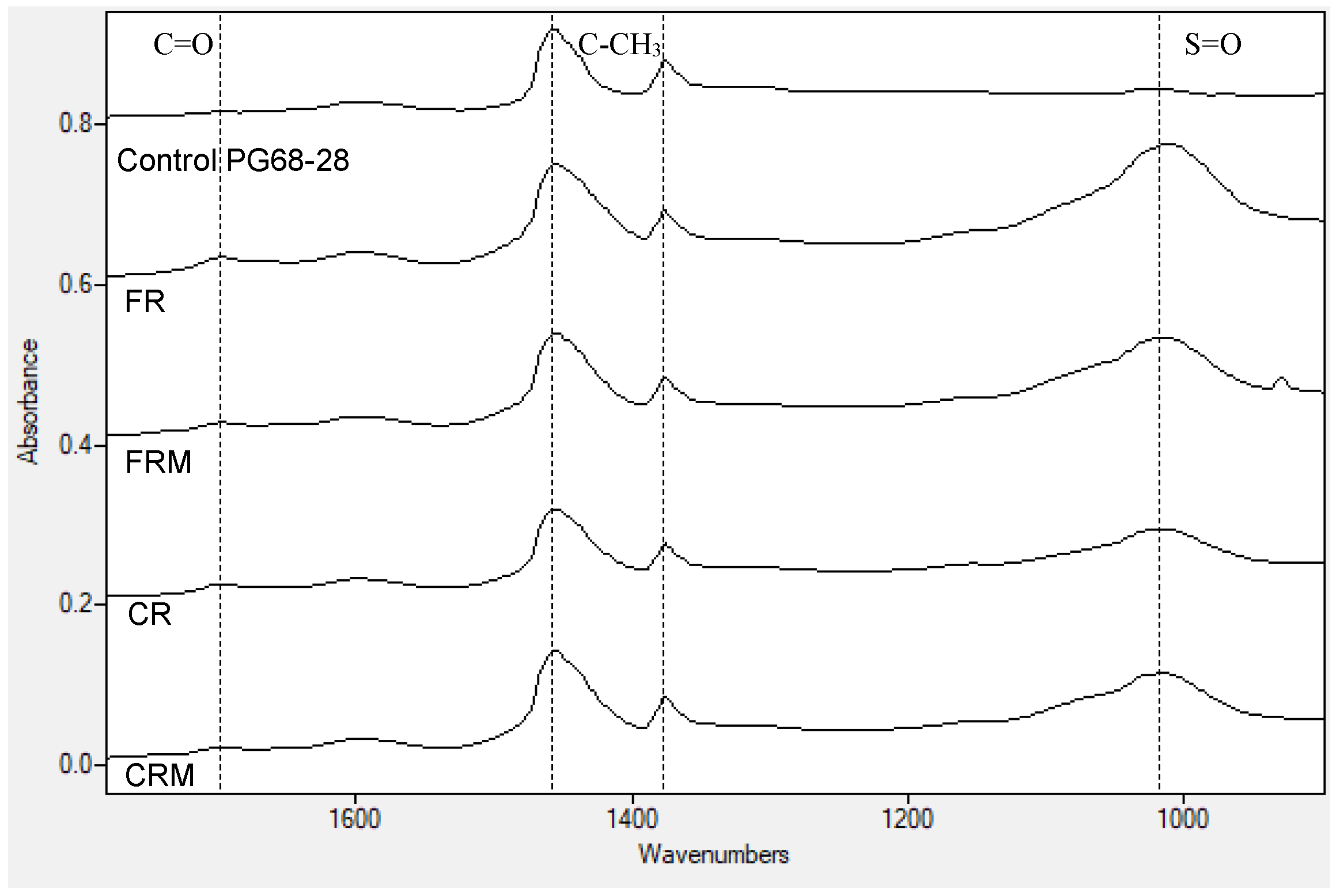 Infrastructures 04 00024 g008