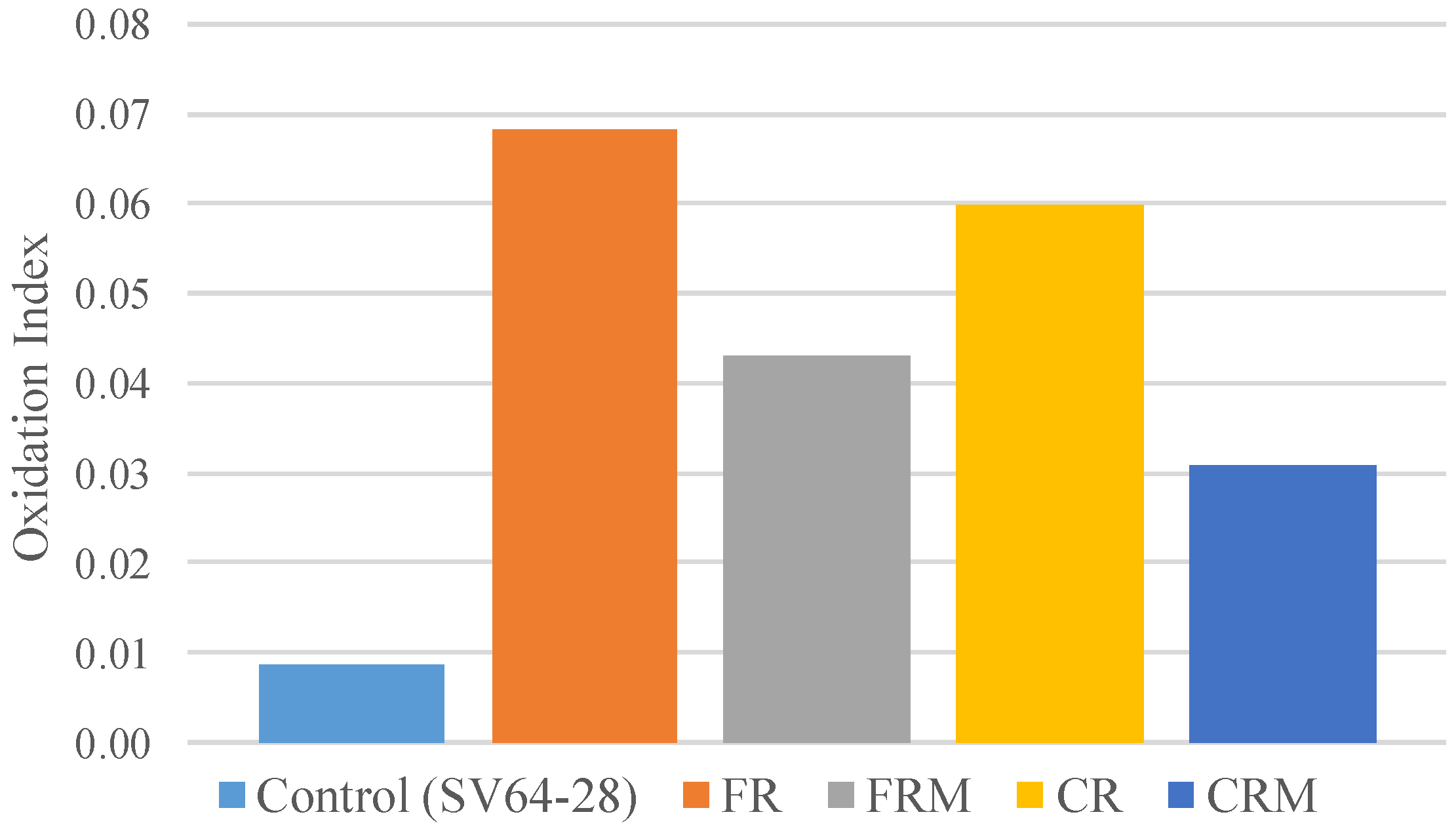 Infrastructures 04 00024 g009