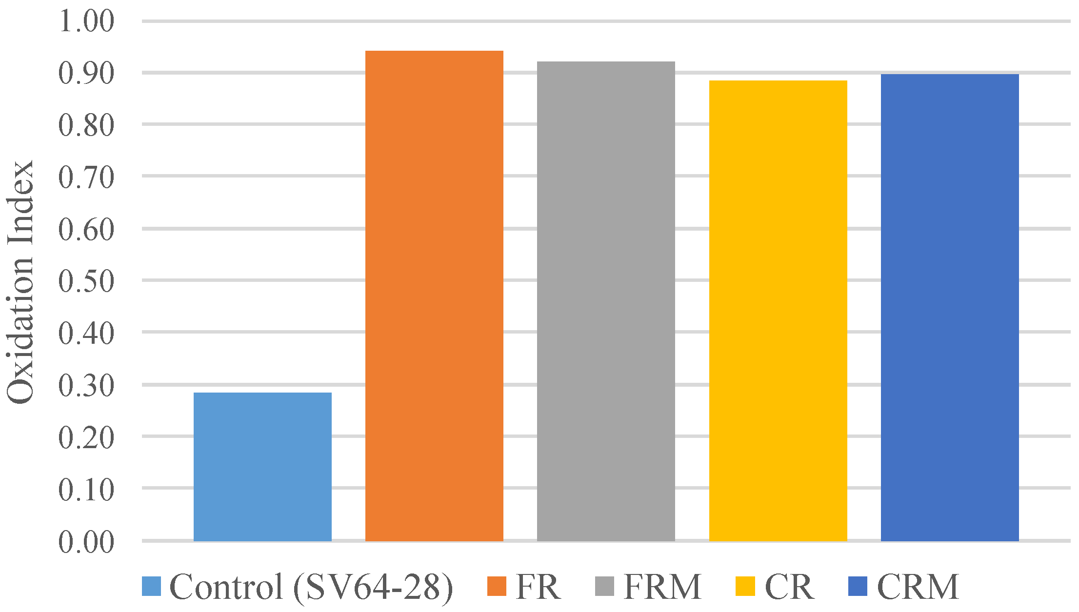 Infrastructures 04 00024 g010