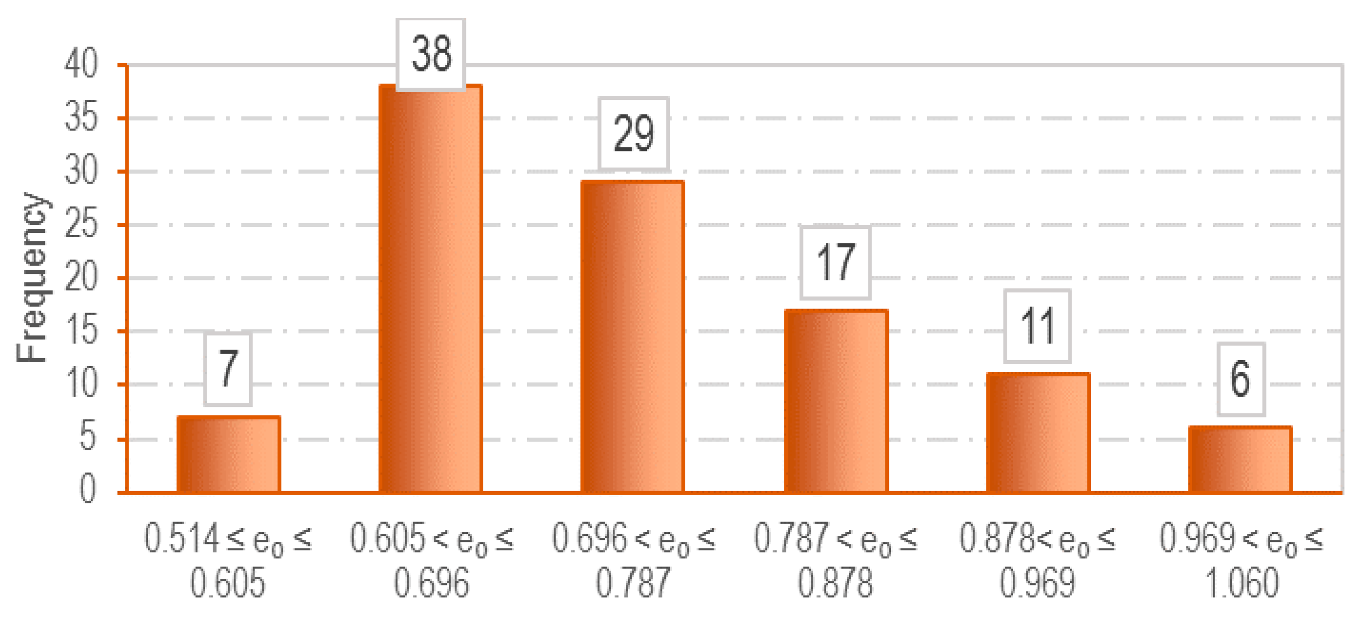 Infrastructures 04 00026 g004