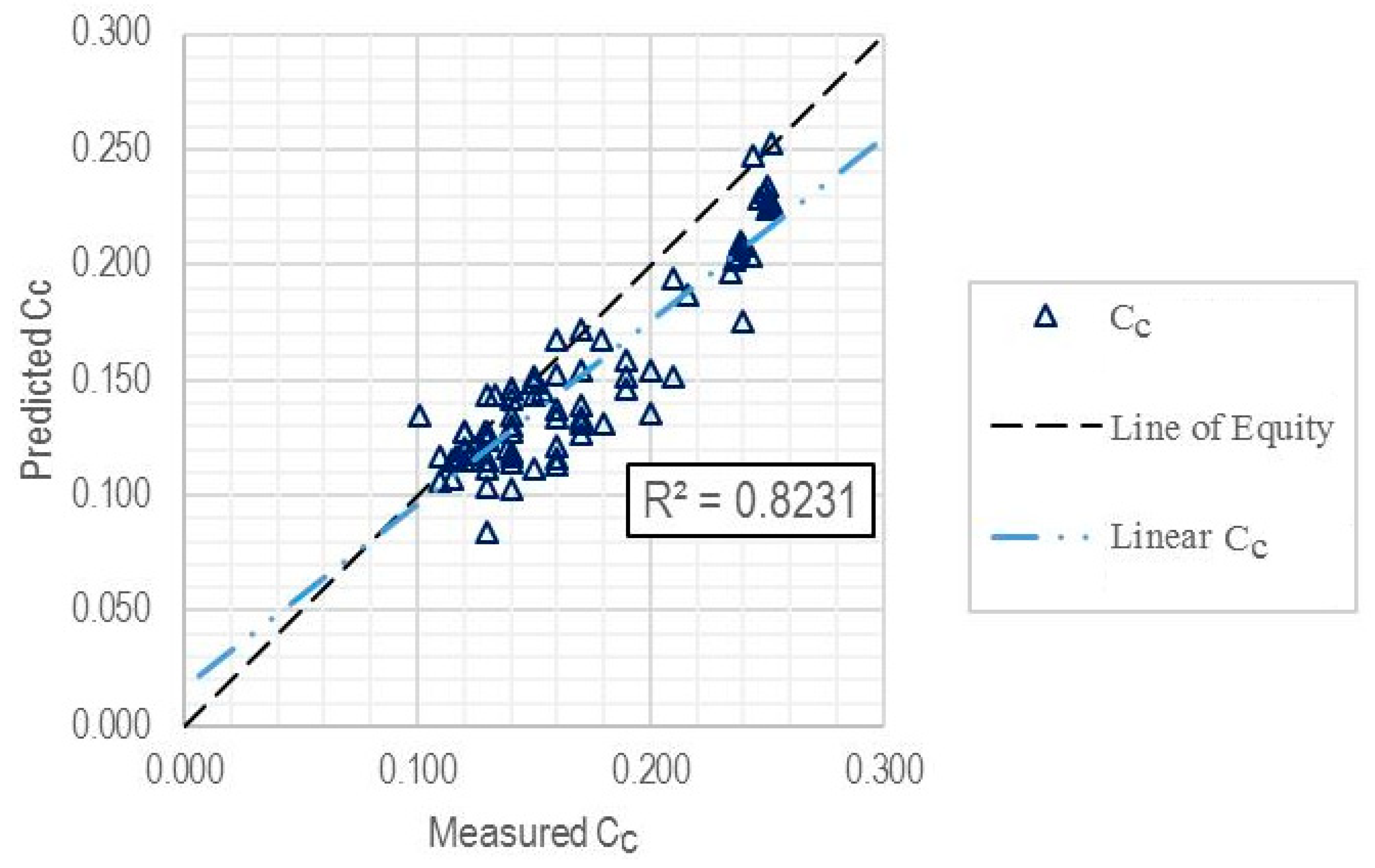 Infrastructures 04 00026 g006