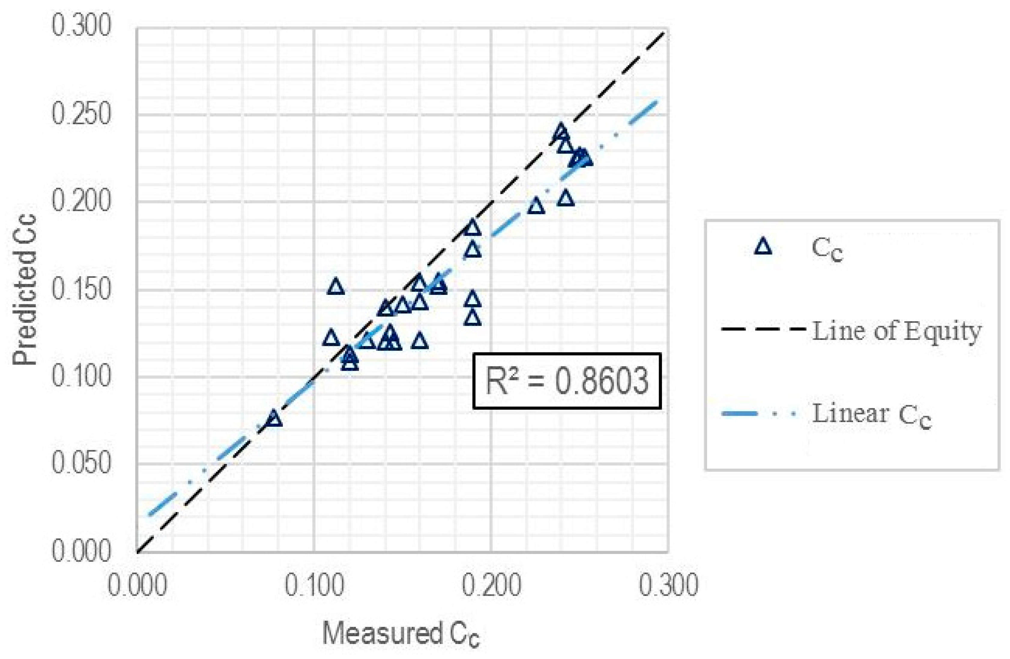 Infrastructures 04 00026 g007