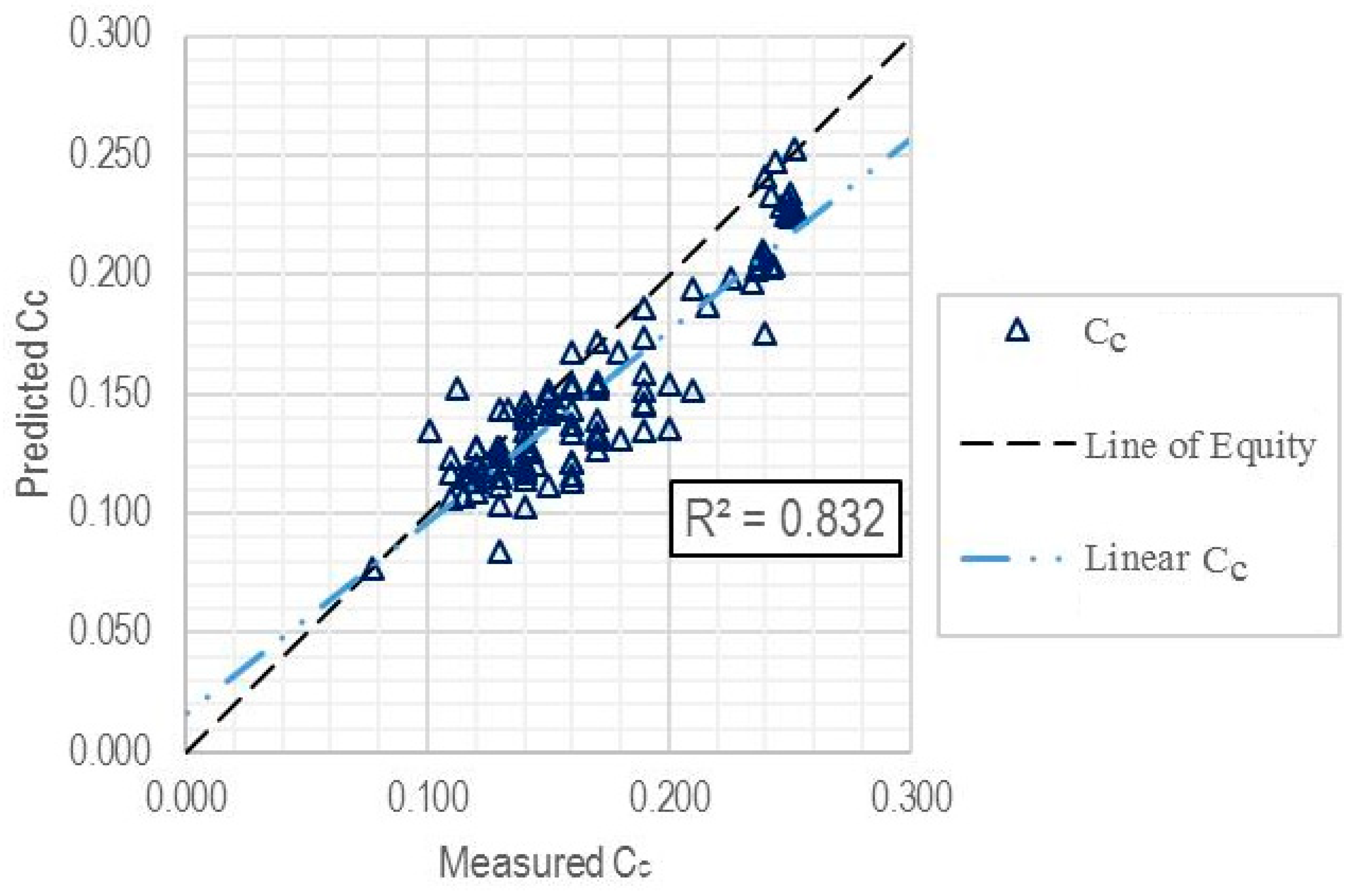 Infrastructures 04 00026 g008