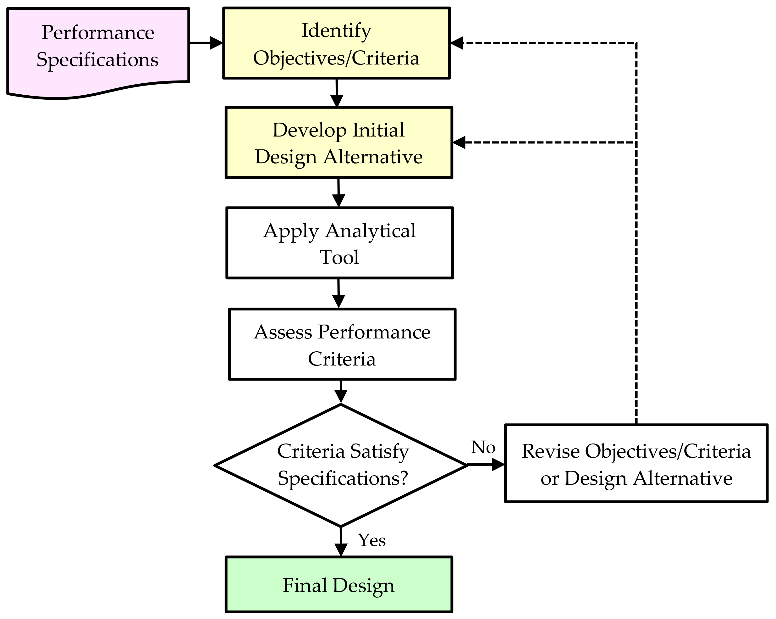 Infrastructures 04 00028 g001
