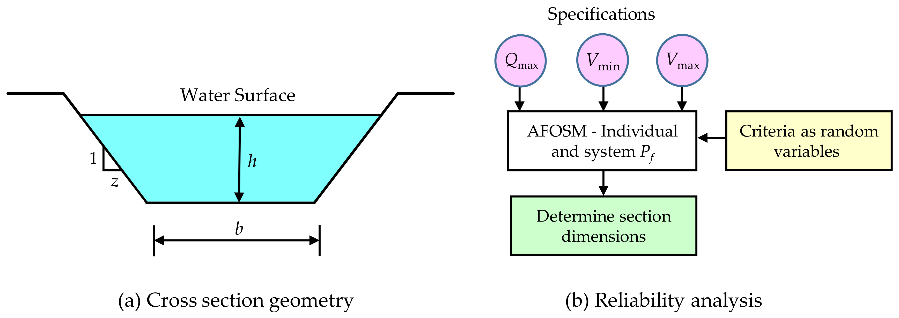 Infrastructures 04 00028 g003