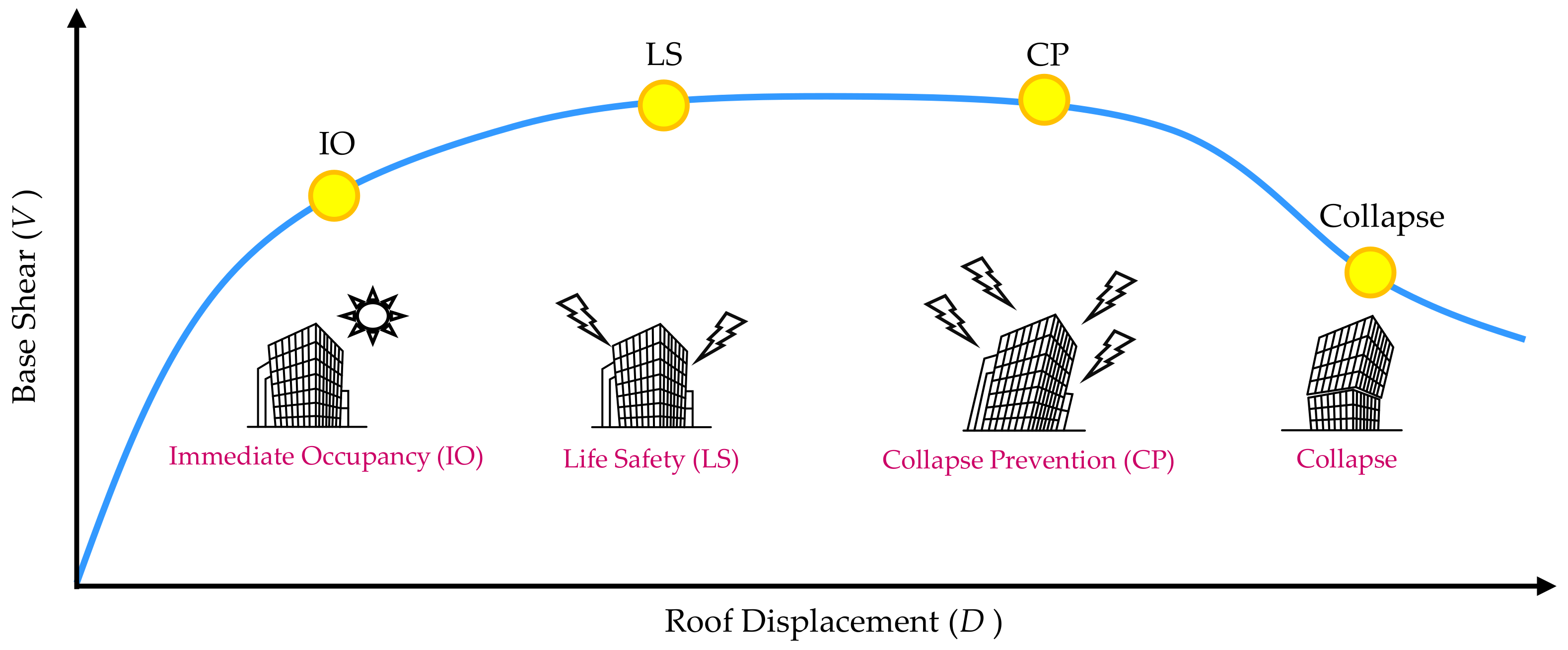 Infrastructures 04 00028 g004