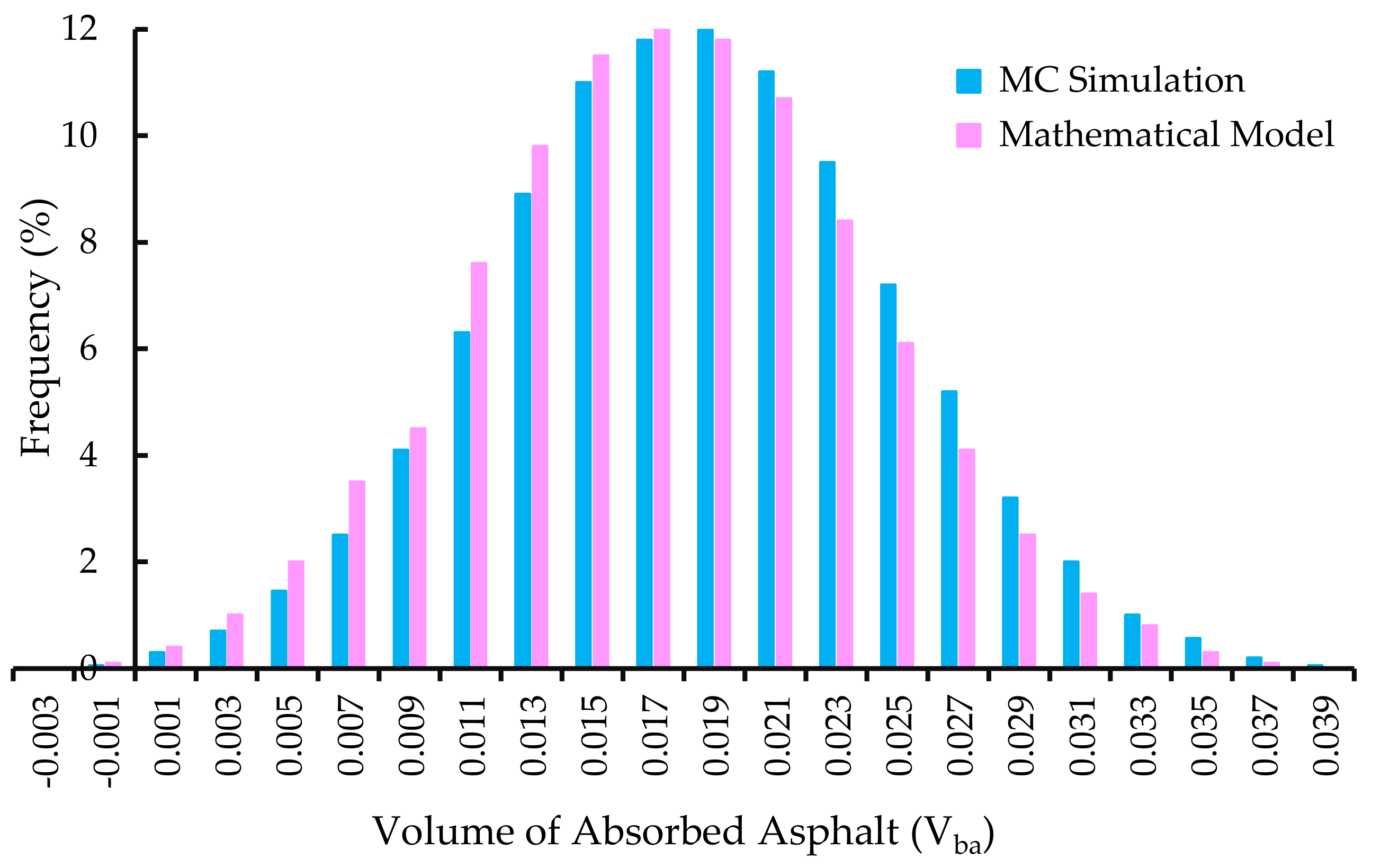 Infrastructures 04 00028 g005