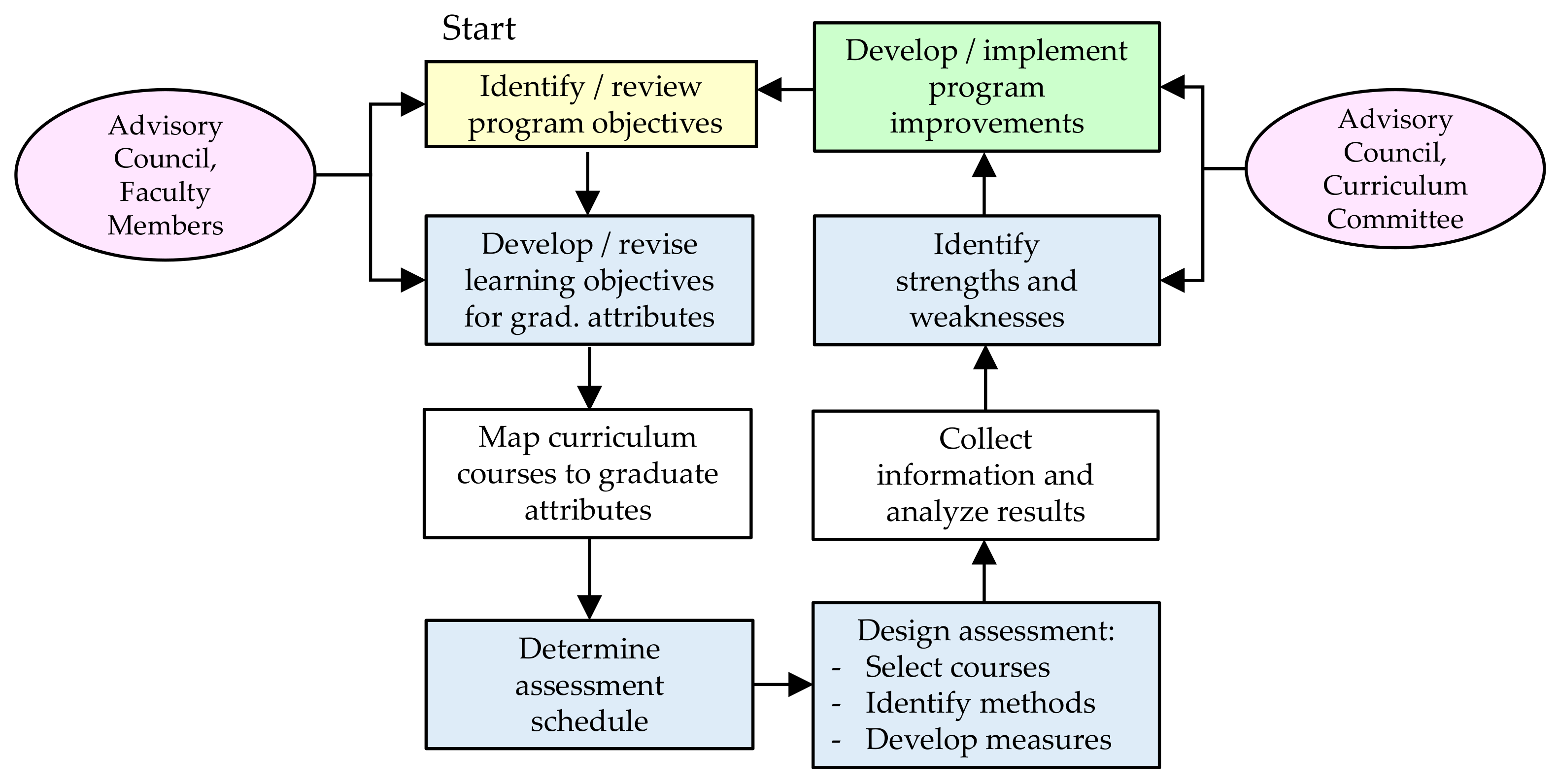 Infrastructures 04 00028 g006