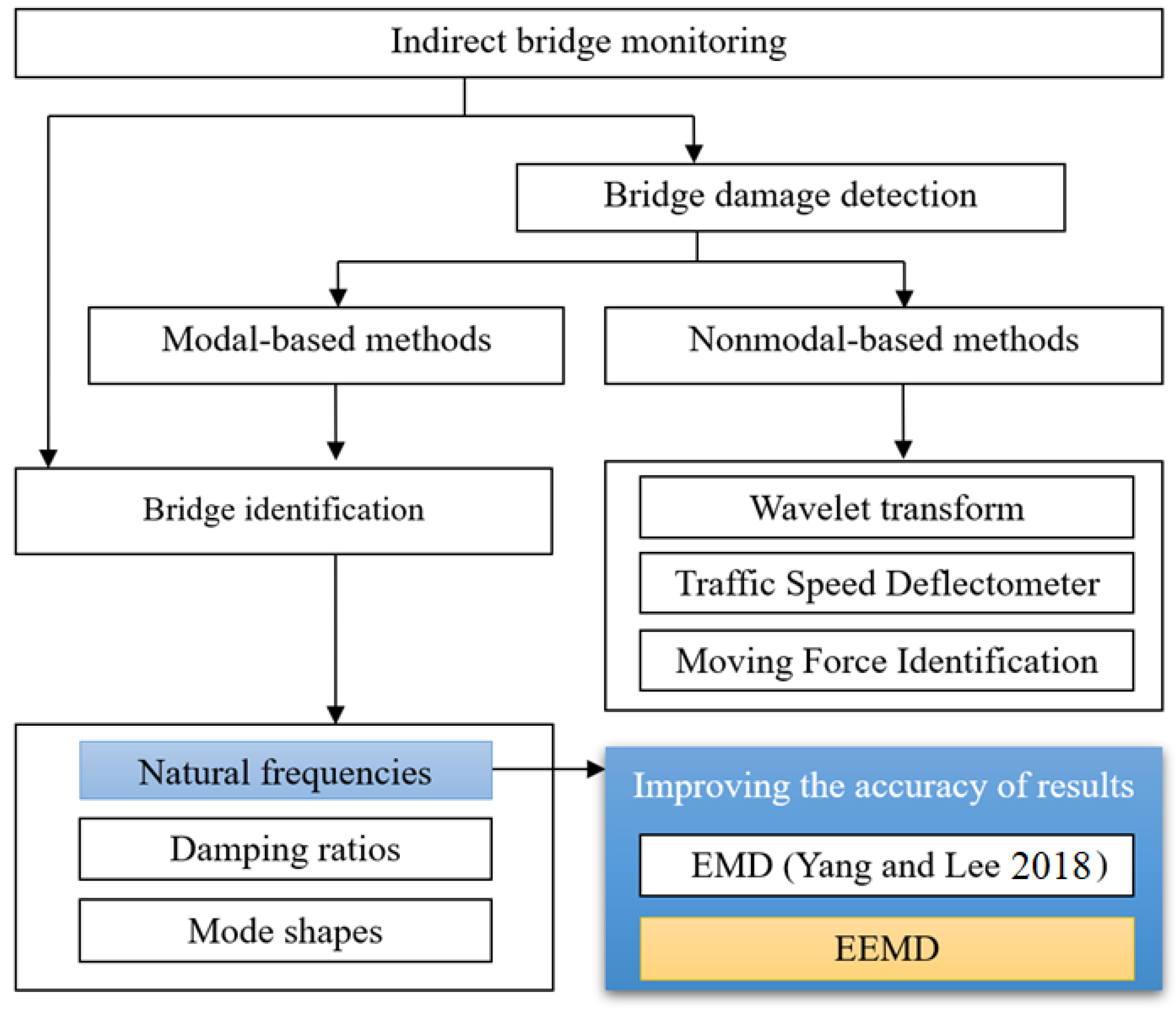Infrastructures 04 00032 g001