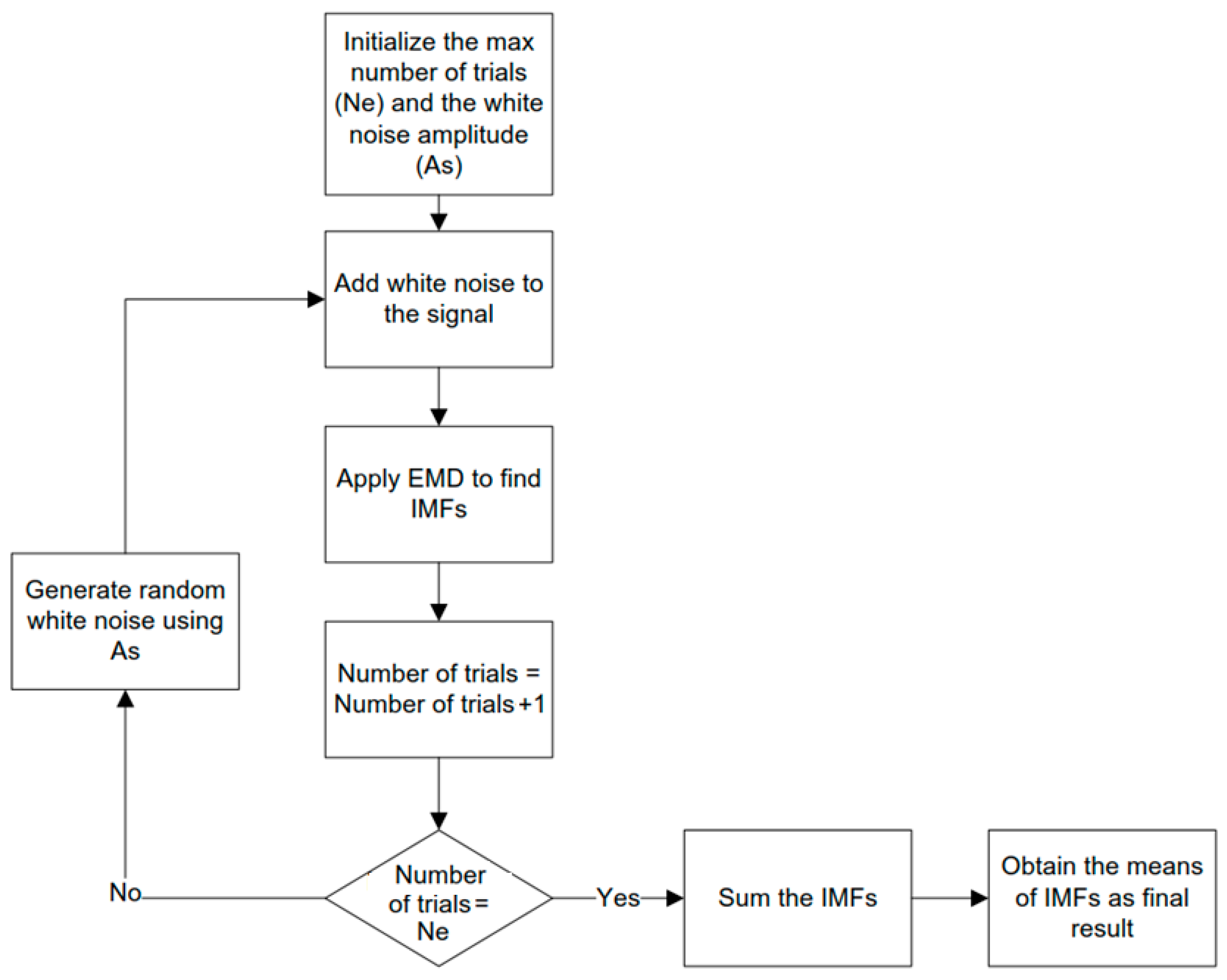 Infrastructures 04 00032 g002