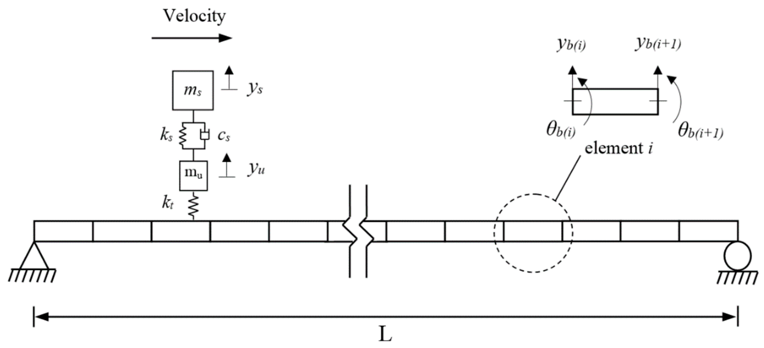 Infrastructures 04 00032 g003
