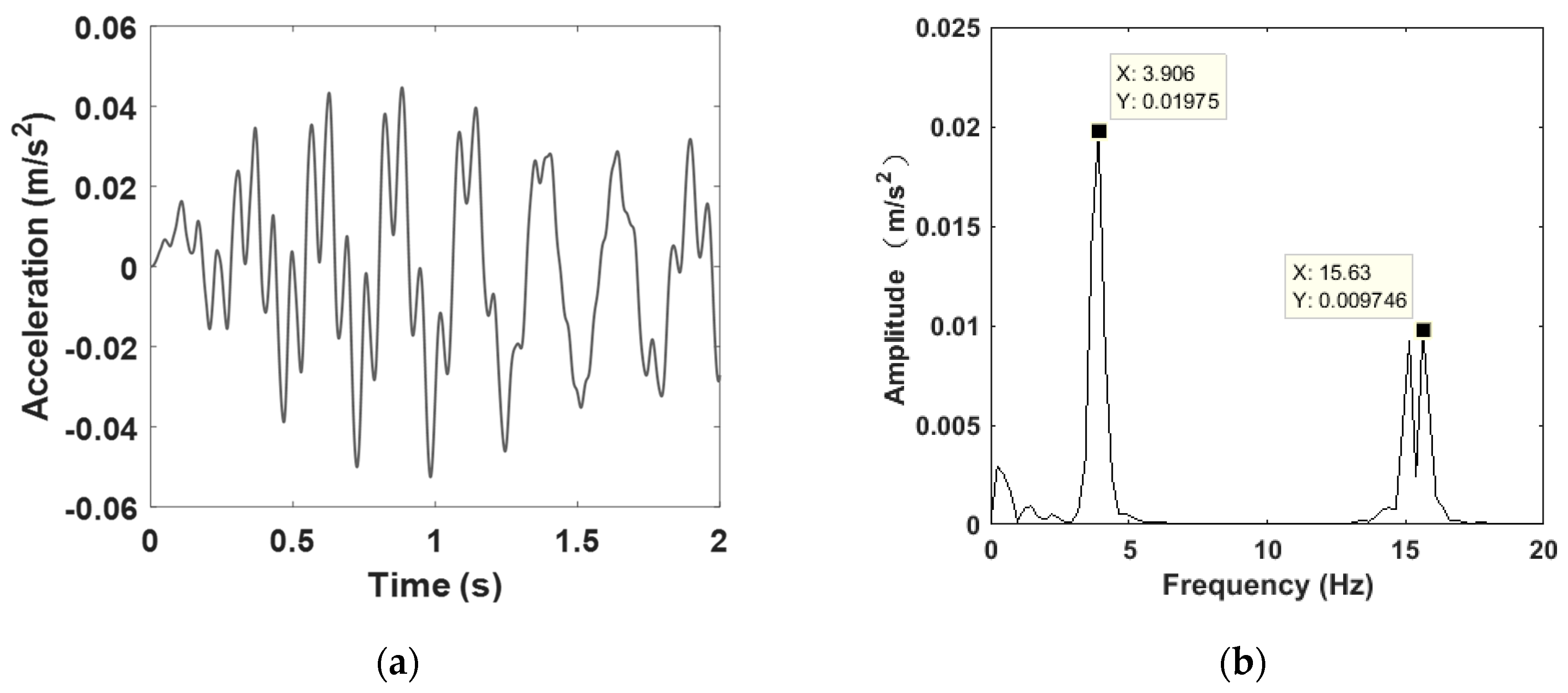 Infrastructures 04 00032 g004