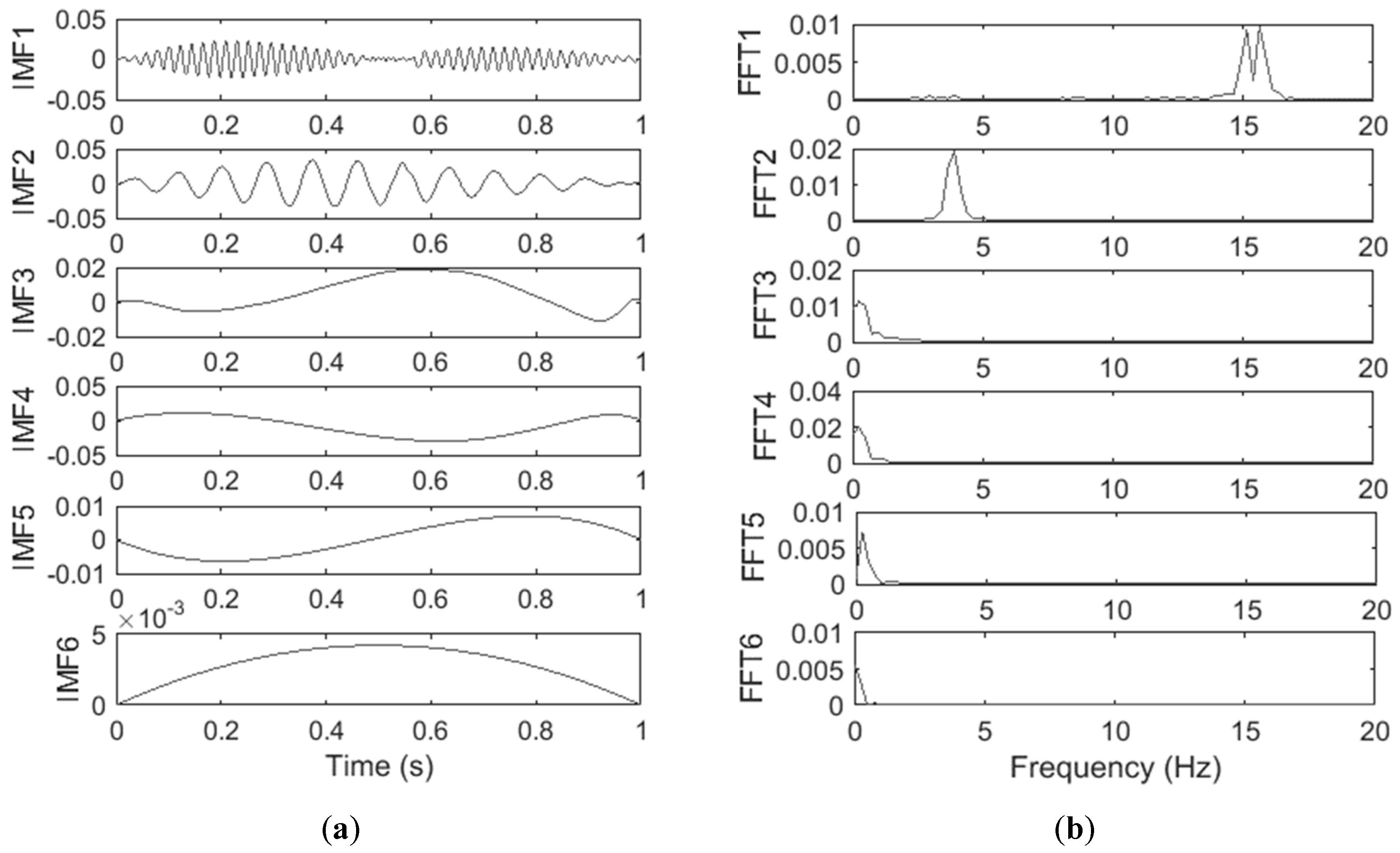 Infrastructures 04 00032 g005