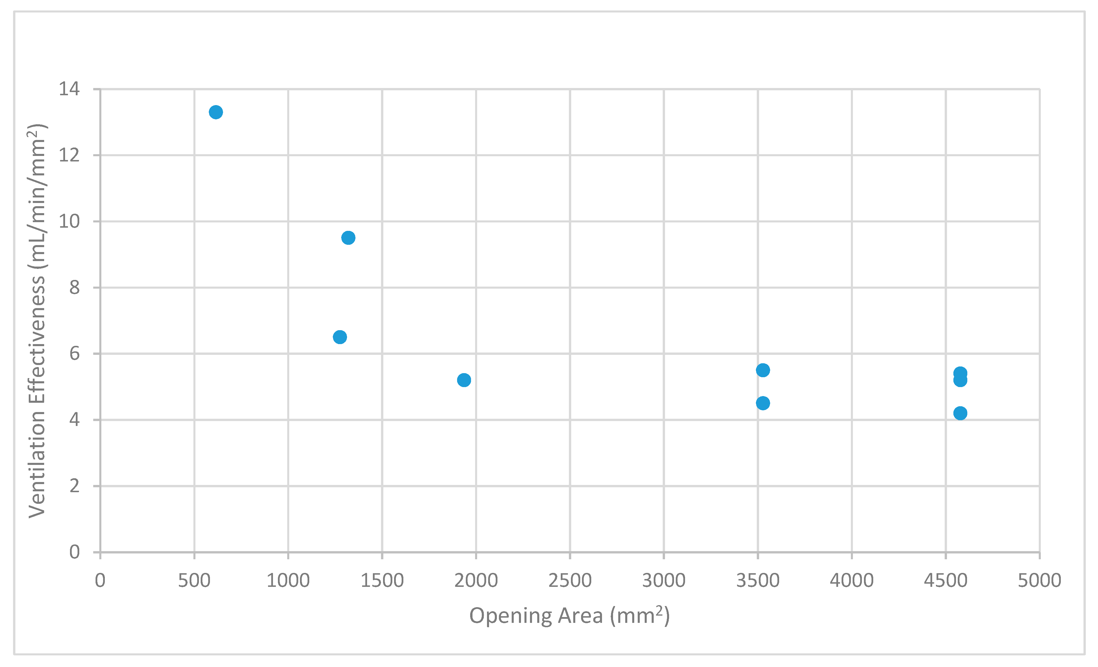 Infrastructures 04 00033 g007