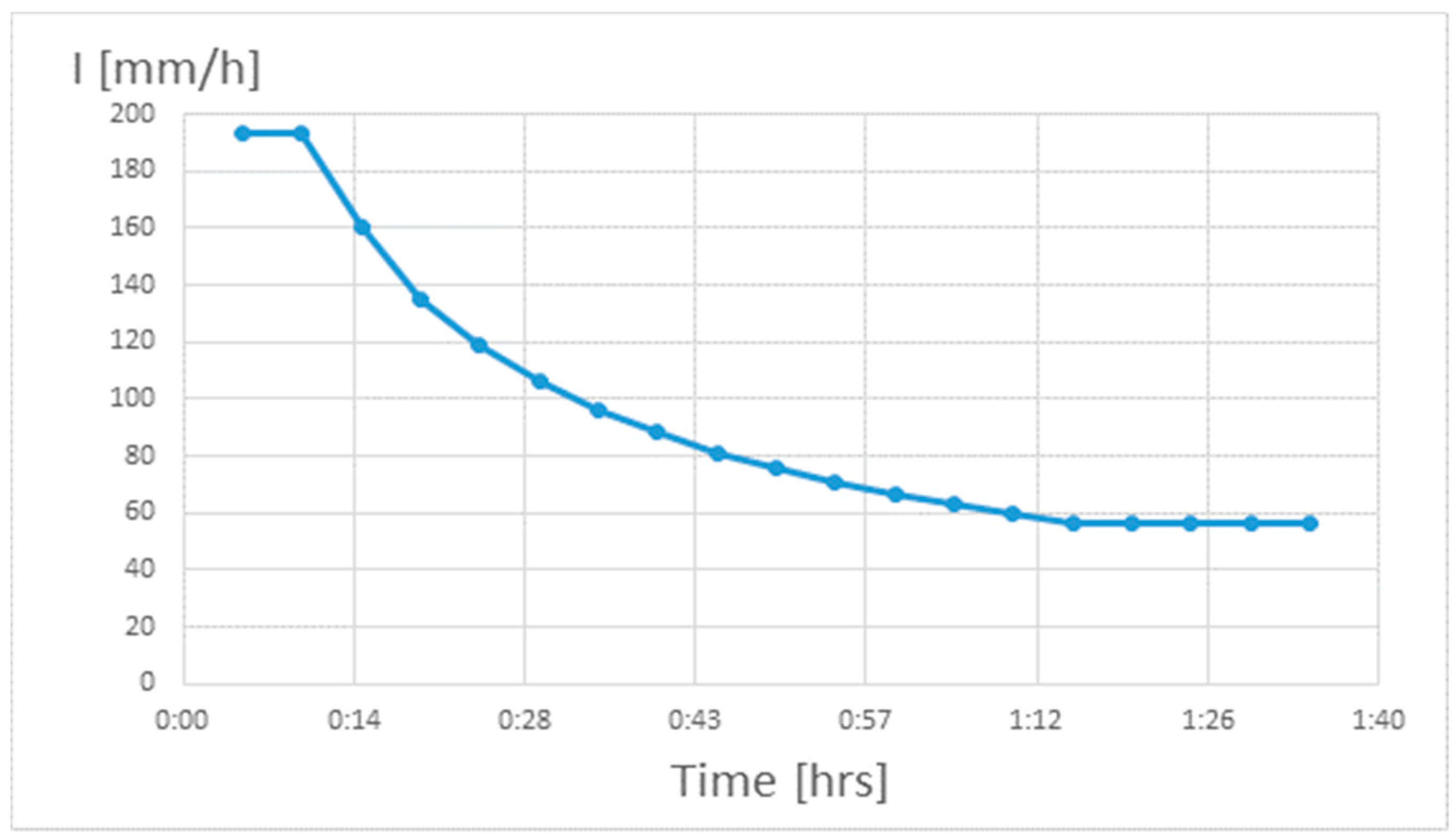 Infrastructures 04 00035 g003