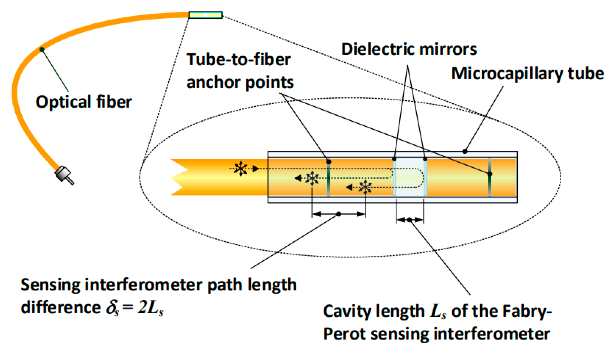 Infrastructures 04 00036 g002 Infrastructures 04 00036 g002